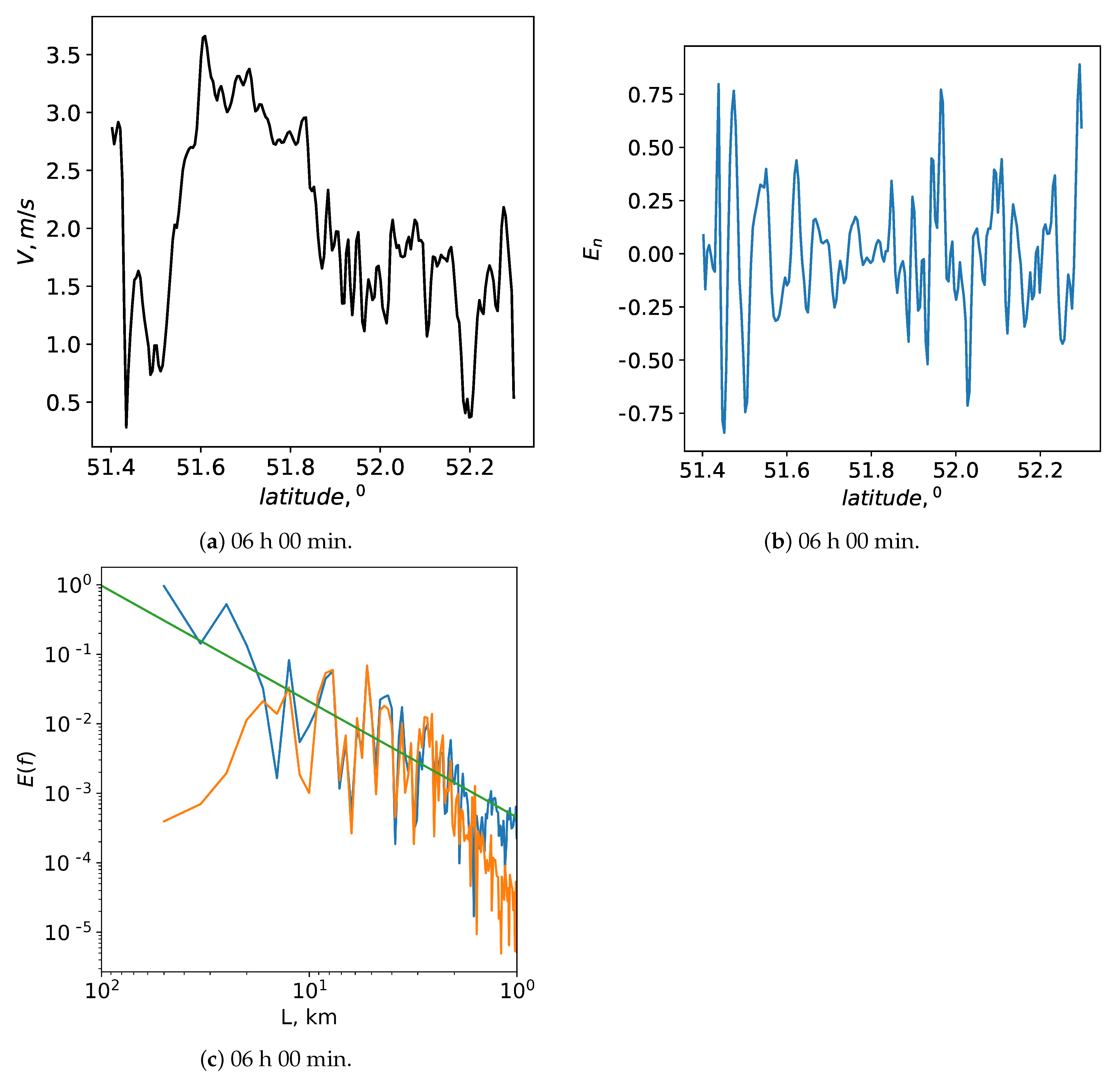 Applsci 13 01282 g010 Applsci 13 01282 g010