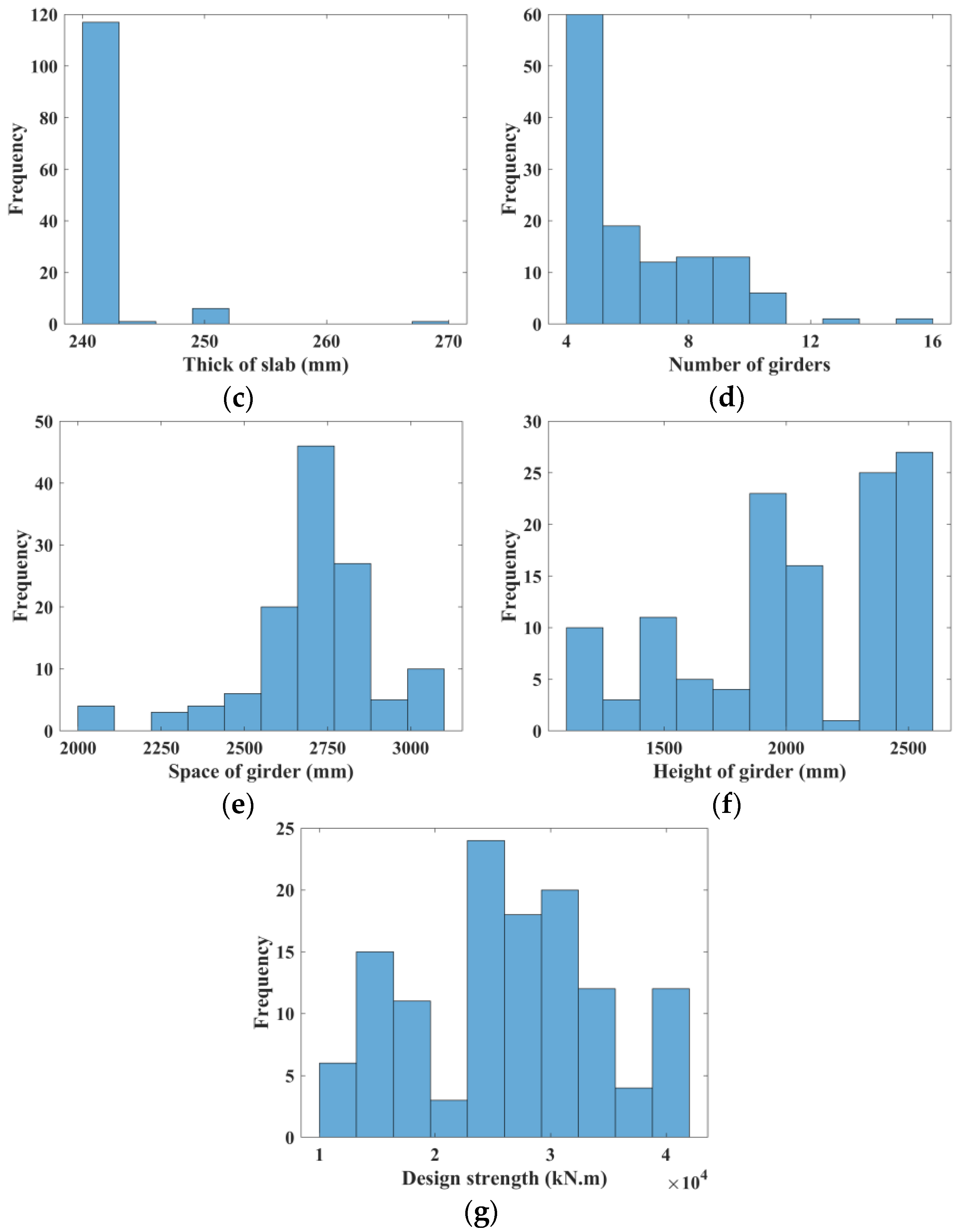 Applsci 13 01283 g003b Applsci 13 01283 g003b