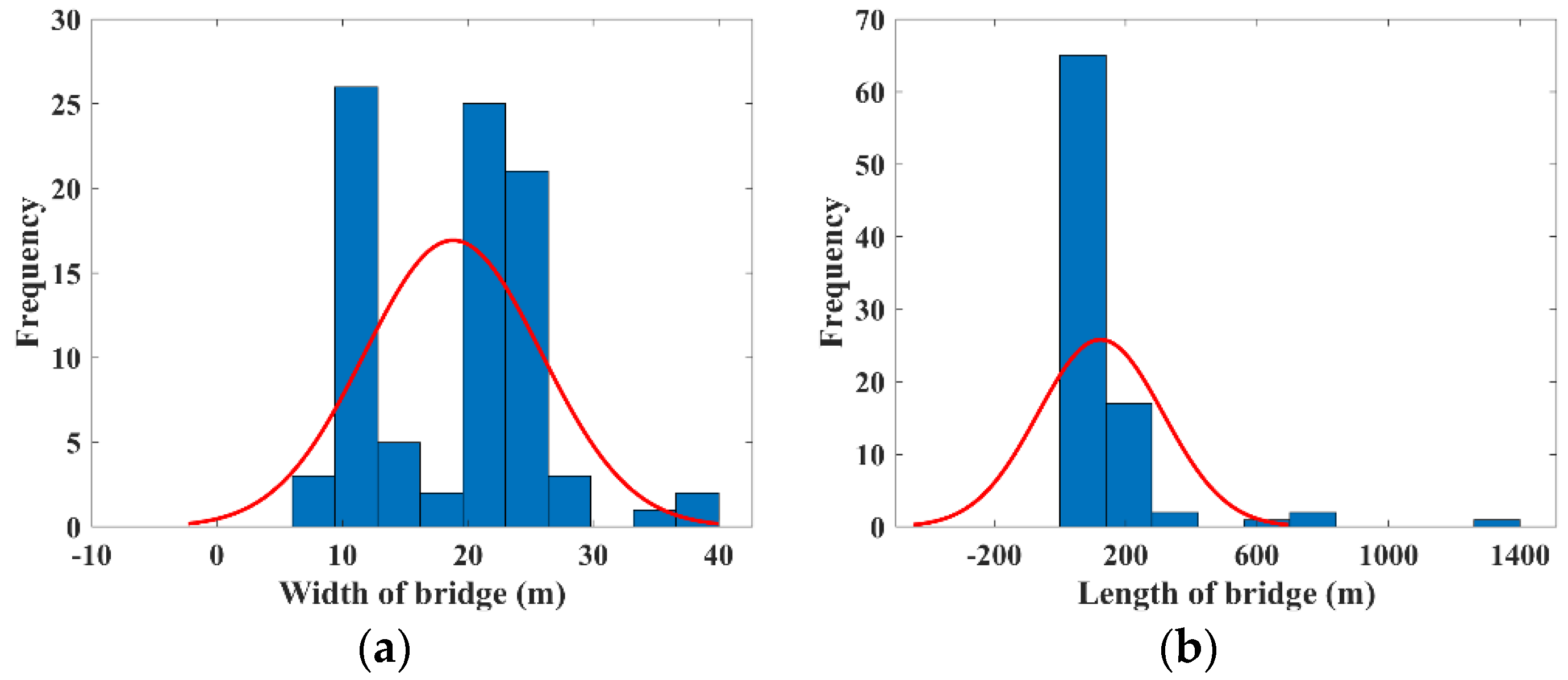 Applsci 13 01283 g008a Applsci 13 01283 g008a