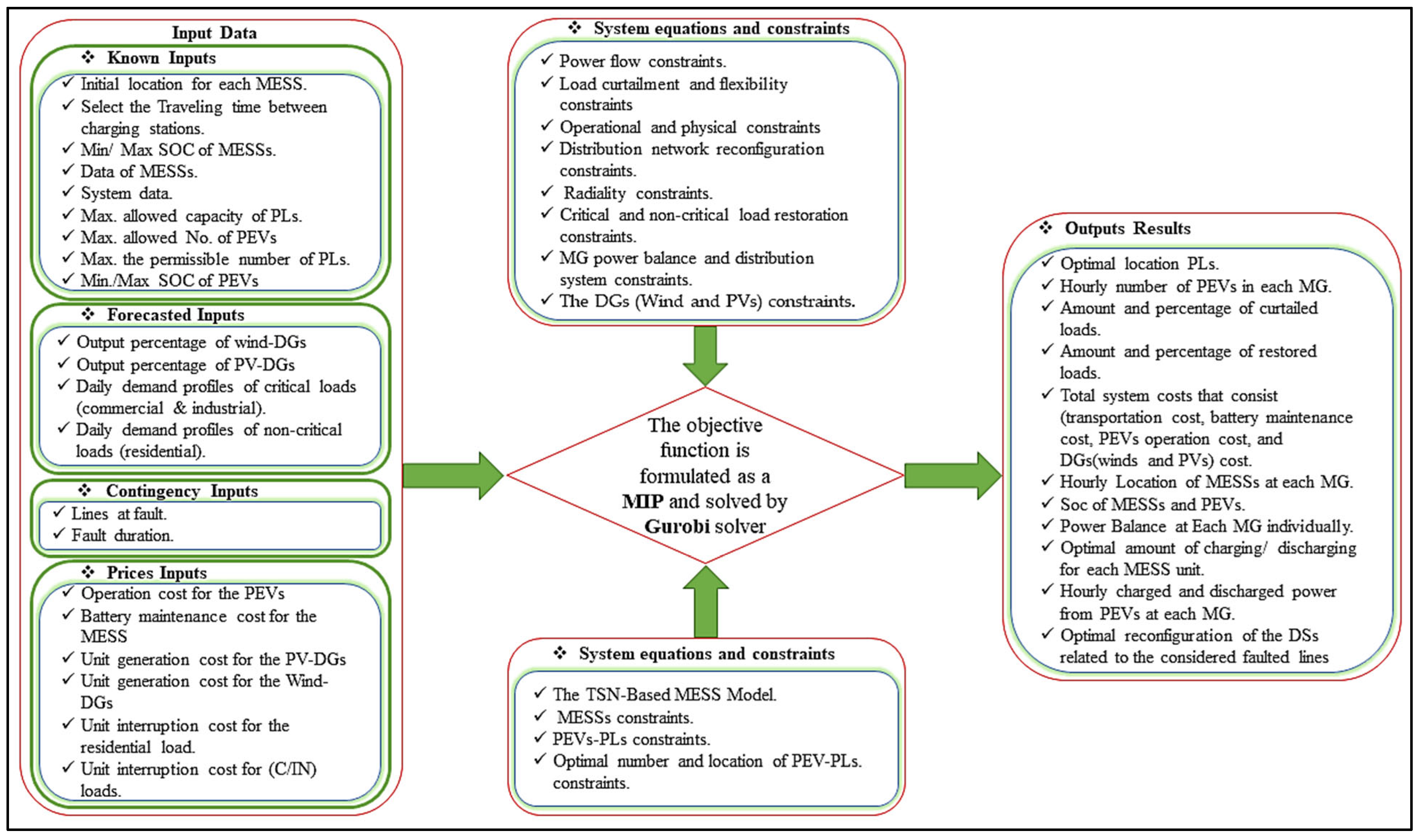 Applsci 13 01285 g004 Applsci 13 01285 g004