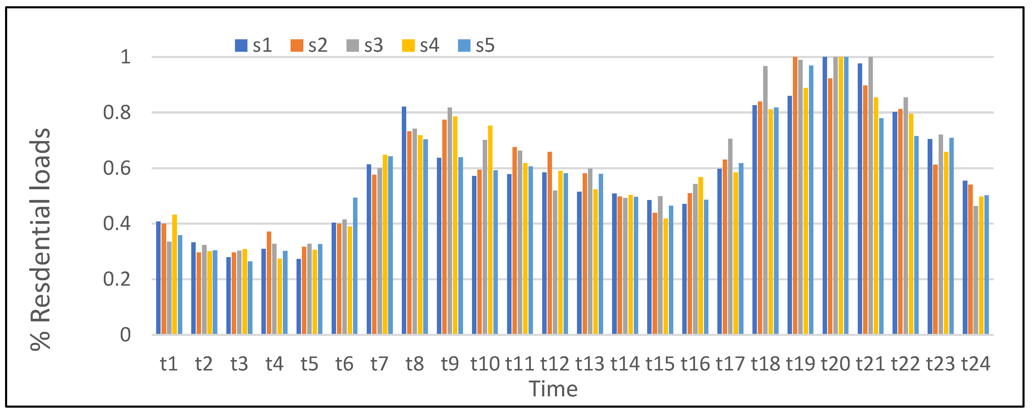 Applsci 13 01285 g006 Applsci 13 01285 g006