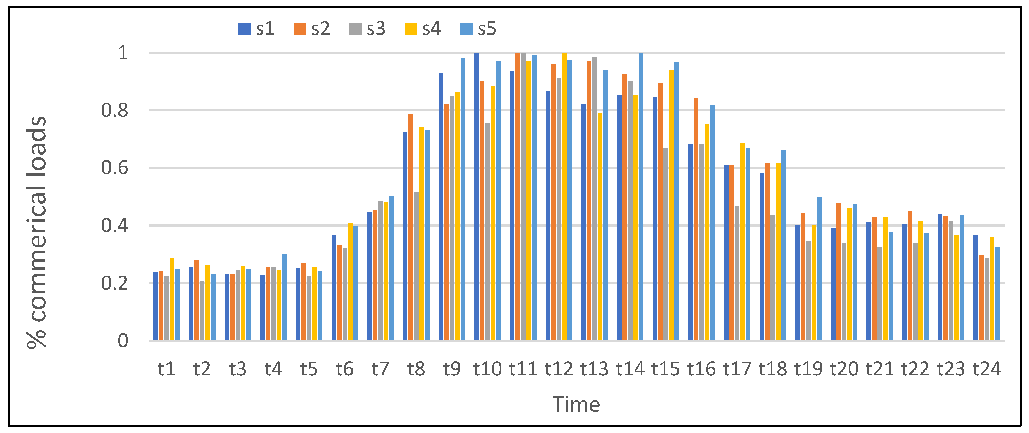 Applsci 13 01285 g007 Applsci 13 01285 g007