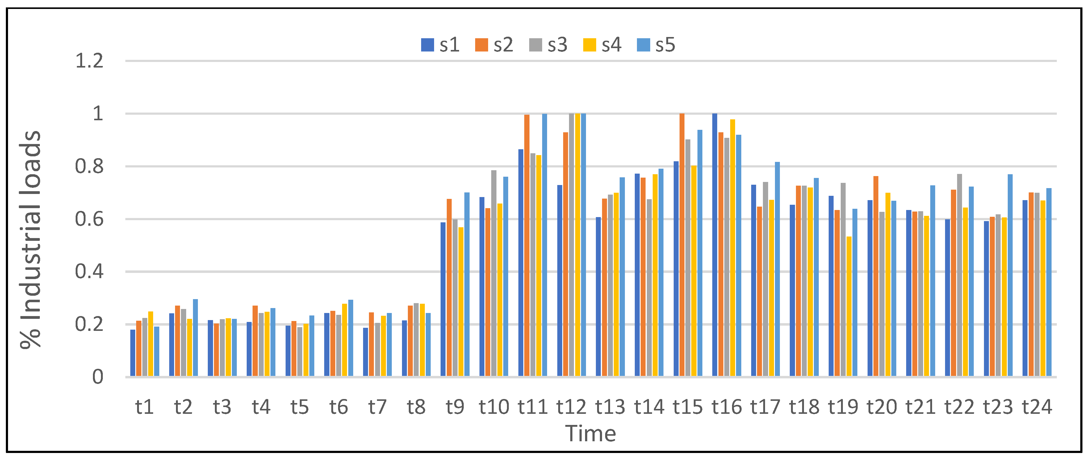Applsci 13 01285 g008 Applsci 13 01285 g008
