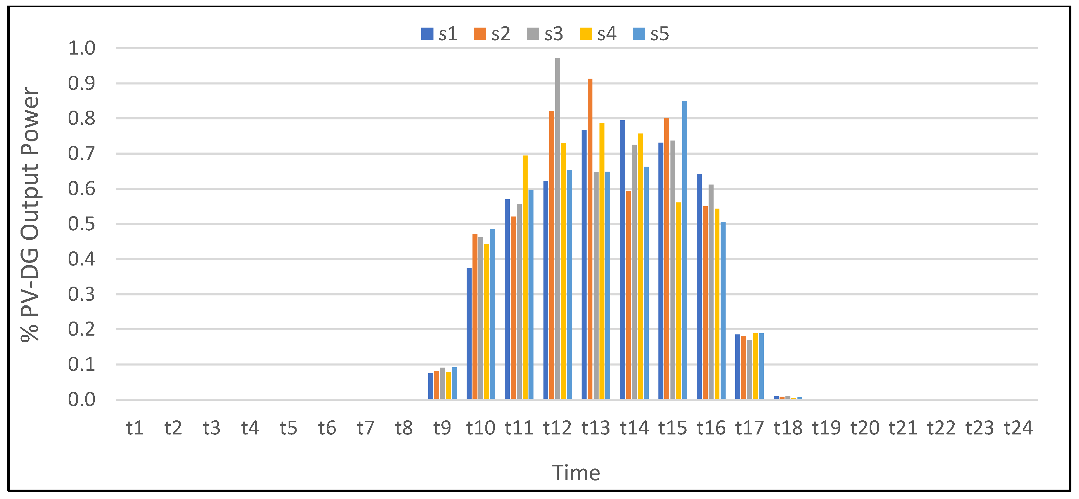 Applsci 13 01285 g010 Applsci 13 01285 g010
