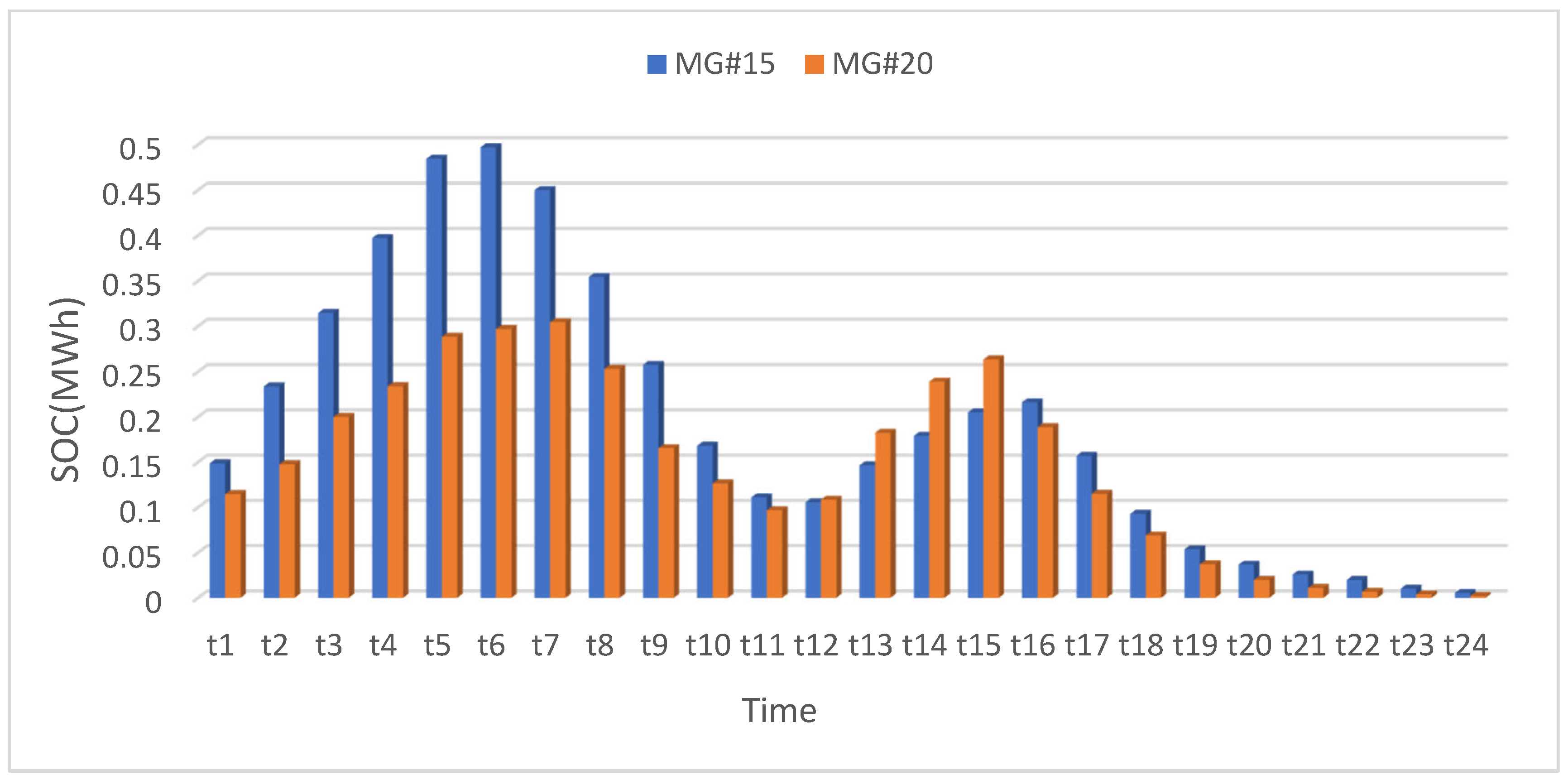 Applsci 13 01285 g015 Applsci 13 01285 g015