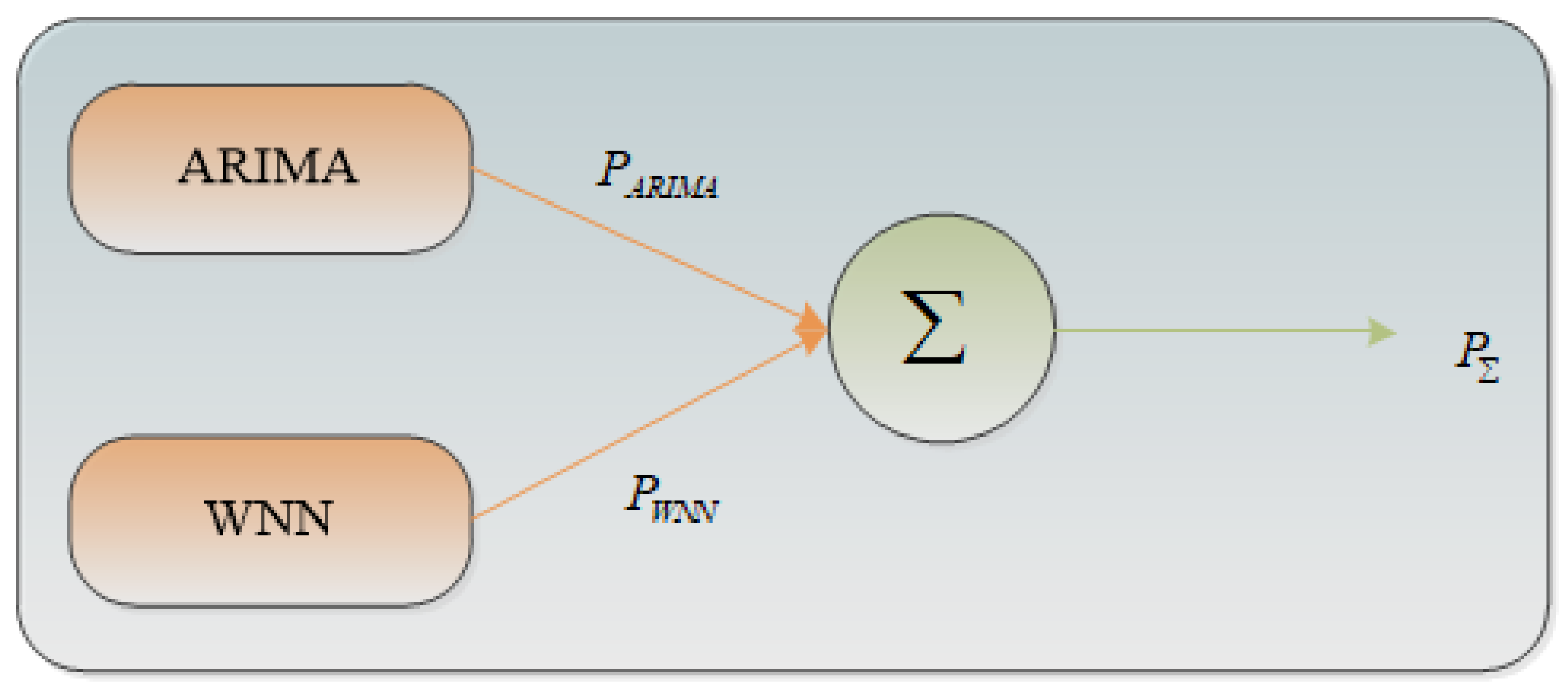 Applsci 13 01286 g002