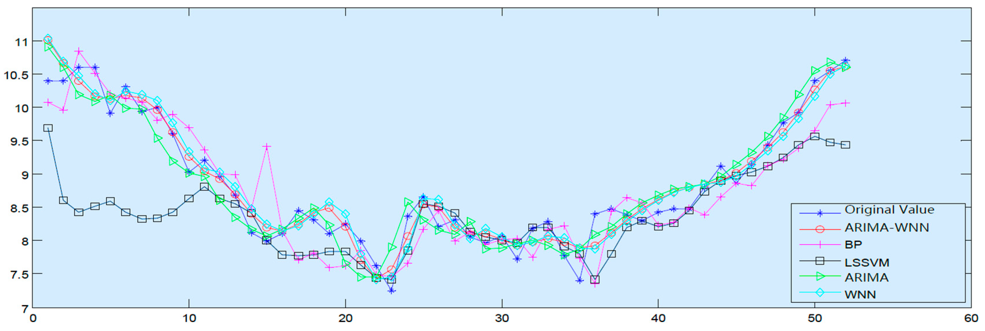 Applsci 13 01286 g014