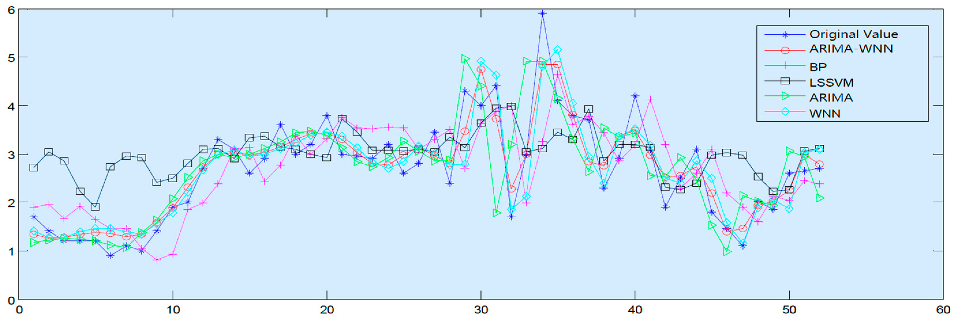 Applsci 13 01286 g015