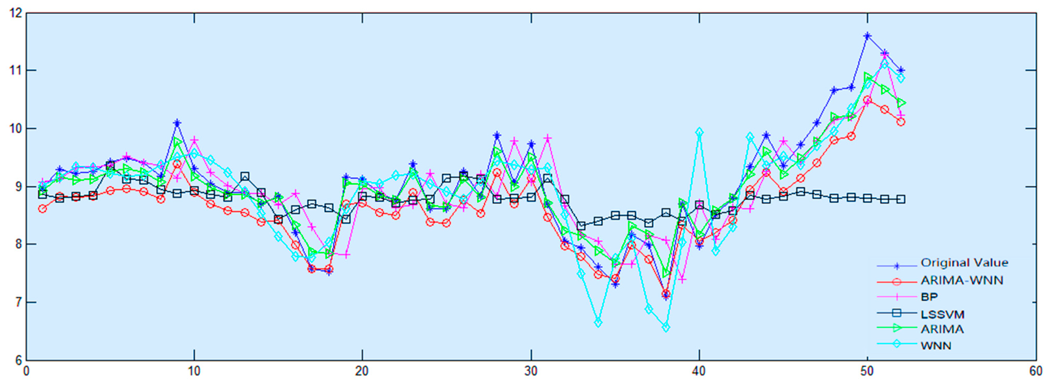 Applsci 13 01286 g018