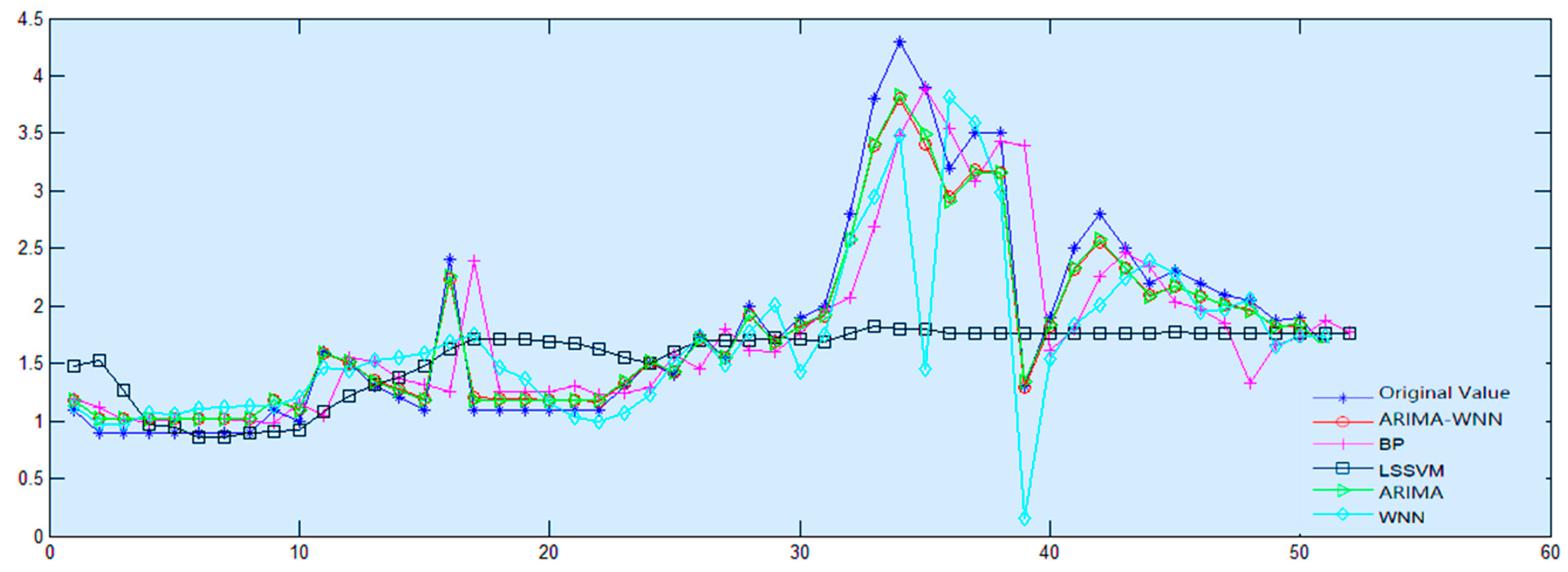 Applsci 13 01286 g019