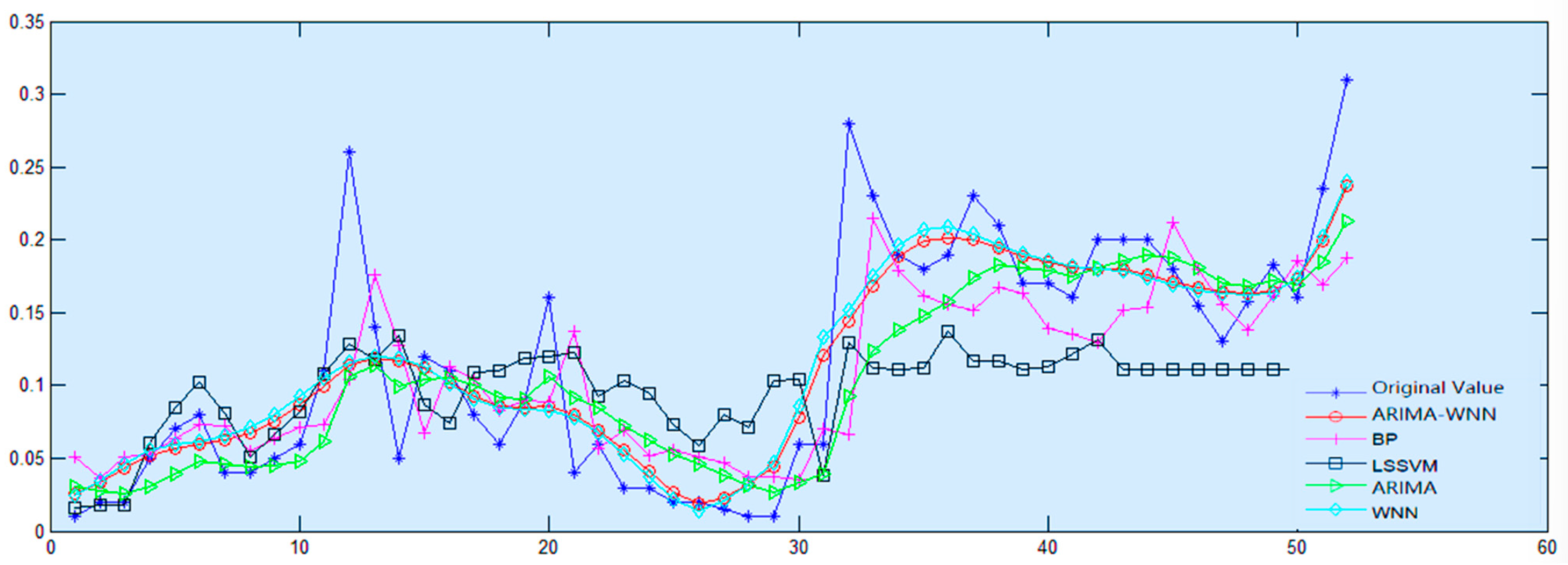 Applsci 13 01286 g020
