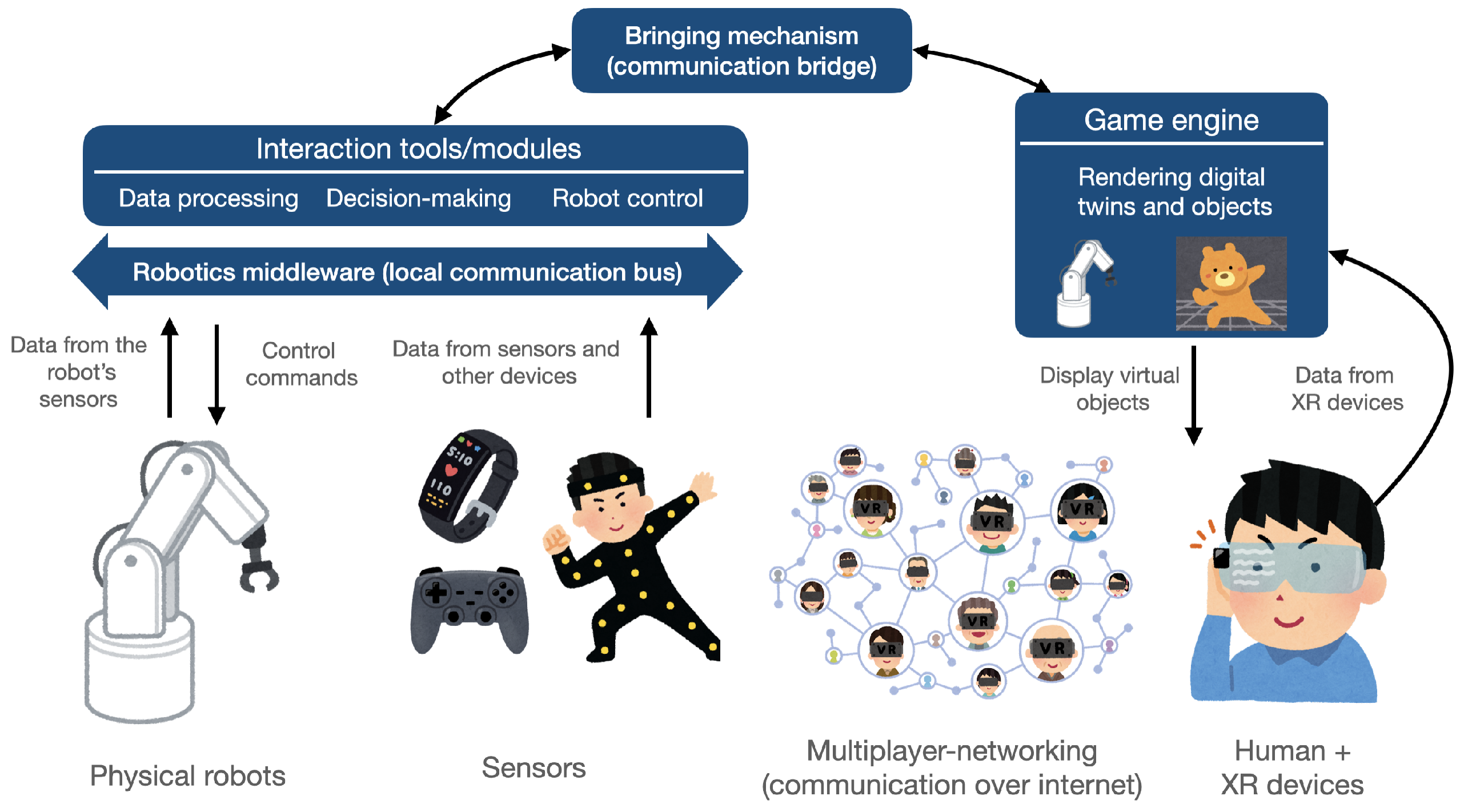 Unity and Google expand game developer collaboration