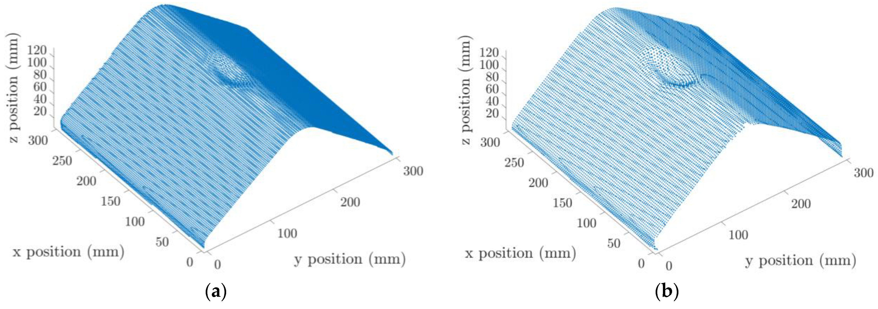 Applsci 13 01293 g007a Applsci 13 01293 g007a
