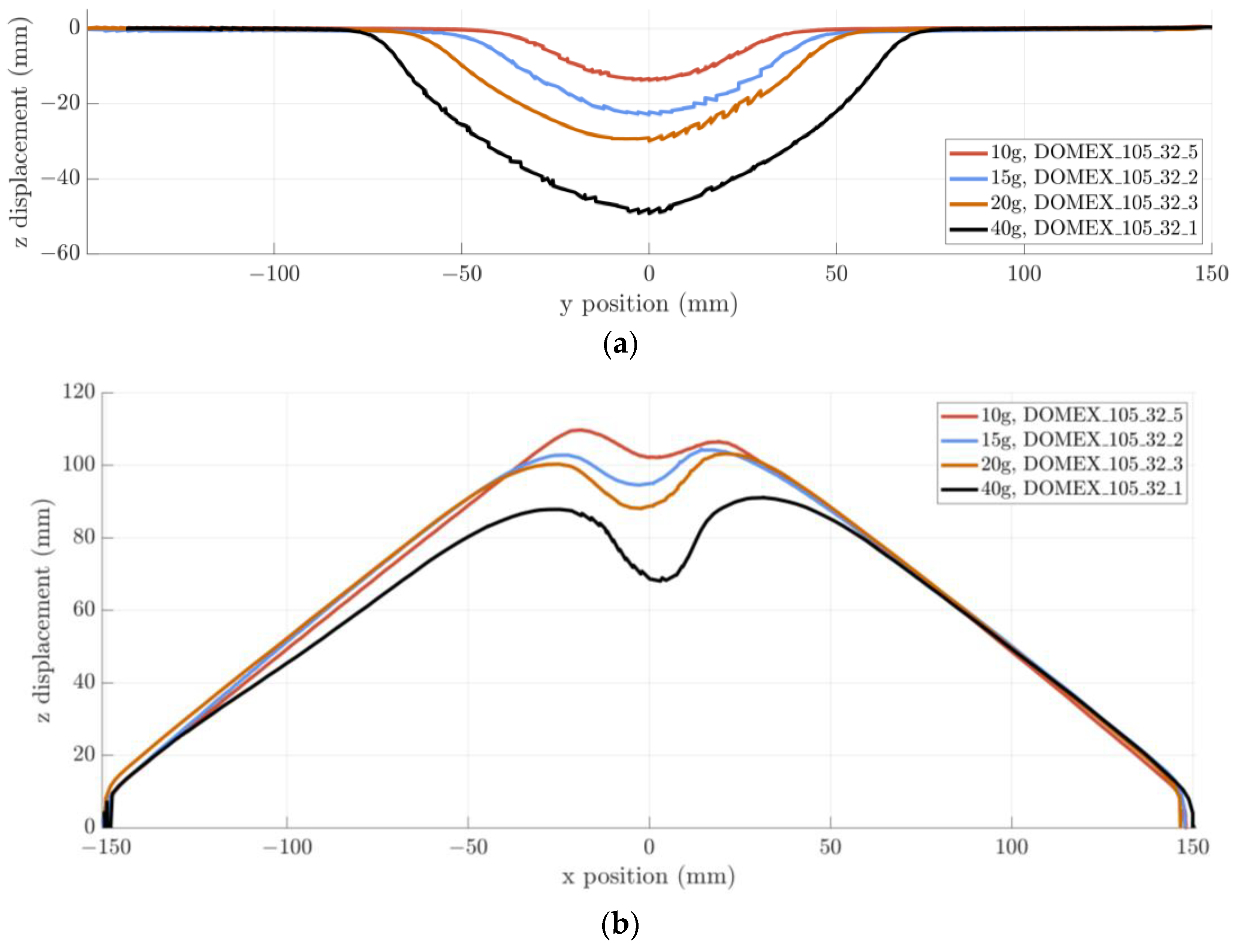 Applsci 13 01293 g008 Applsci 13 01293 g008