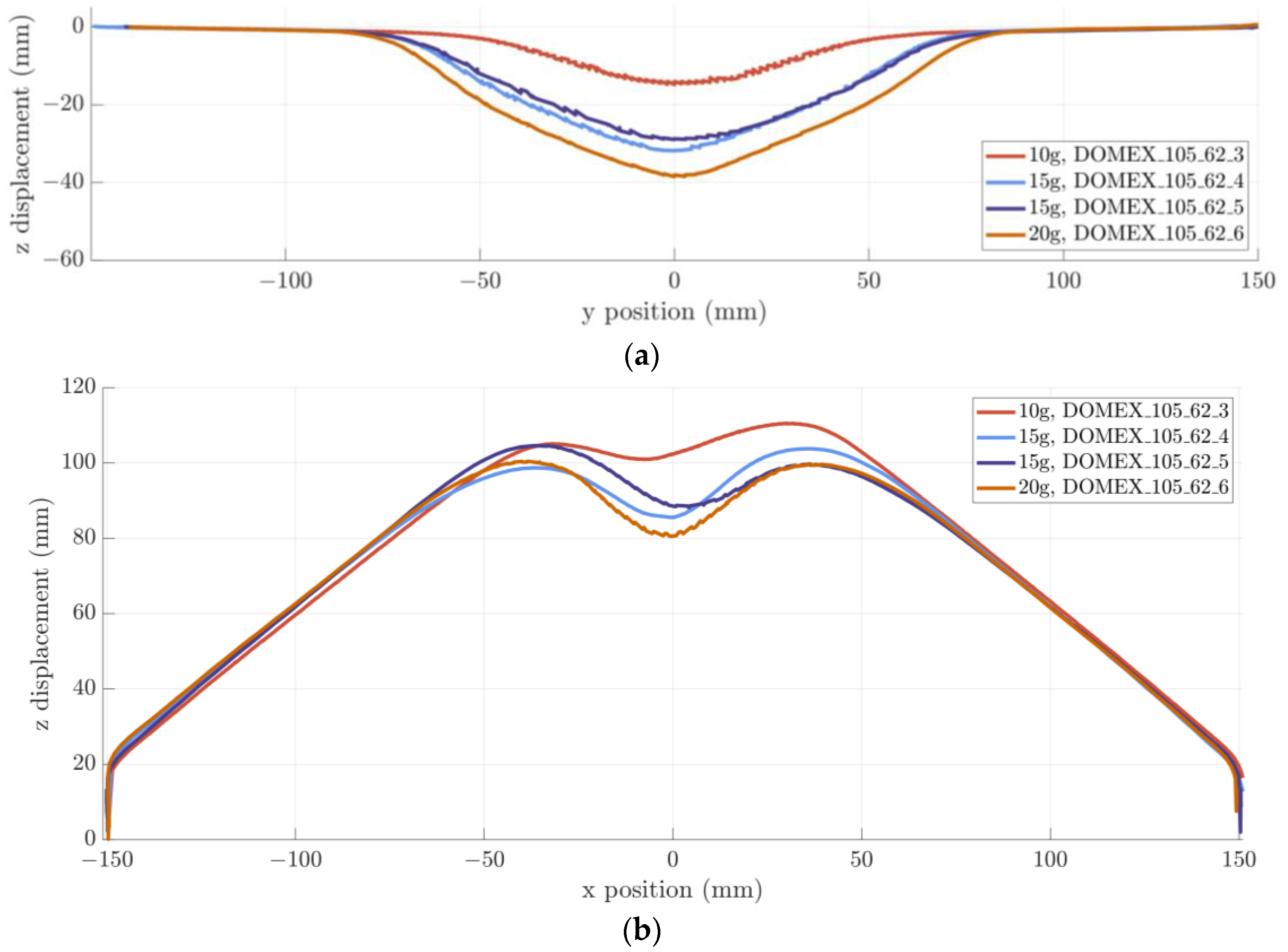 Applsci 13 01293 g009 Applsci 13 01293 g009