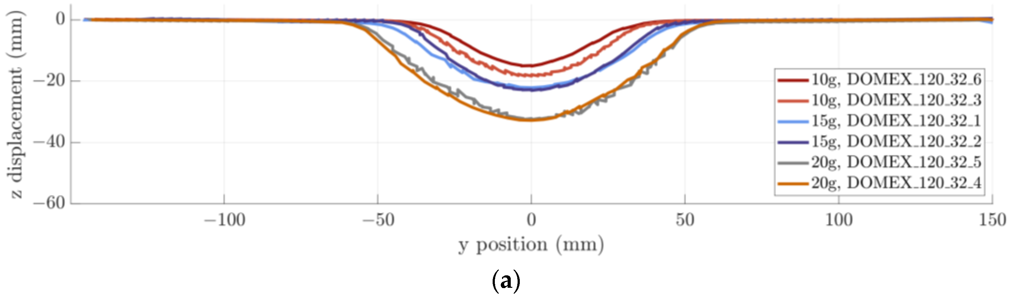 Applsci 13 01293 g010a Applsci 13 01293 g010a