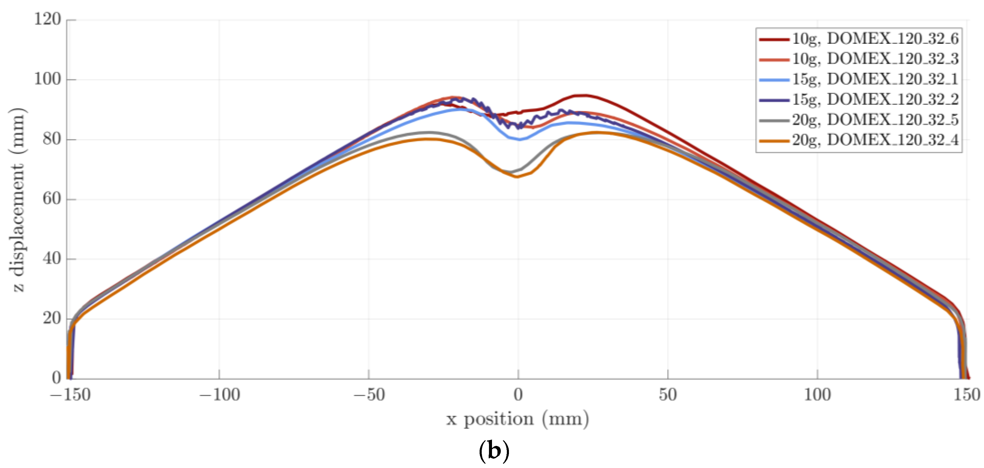 Applsci 13 01293 g010b Applsci 13 01293 g010b