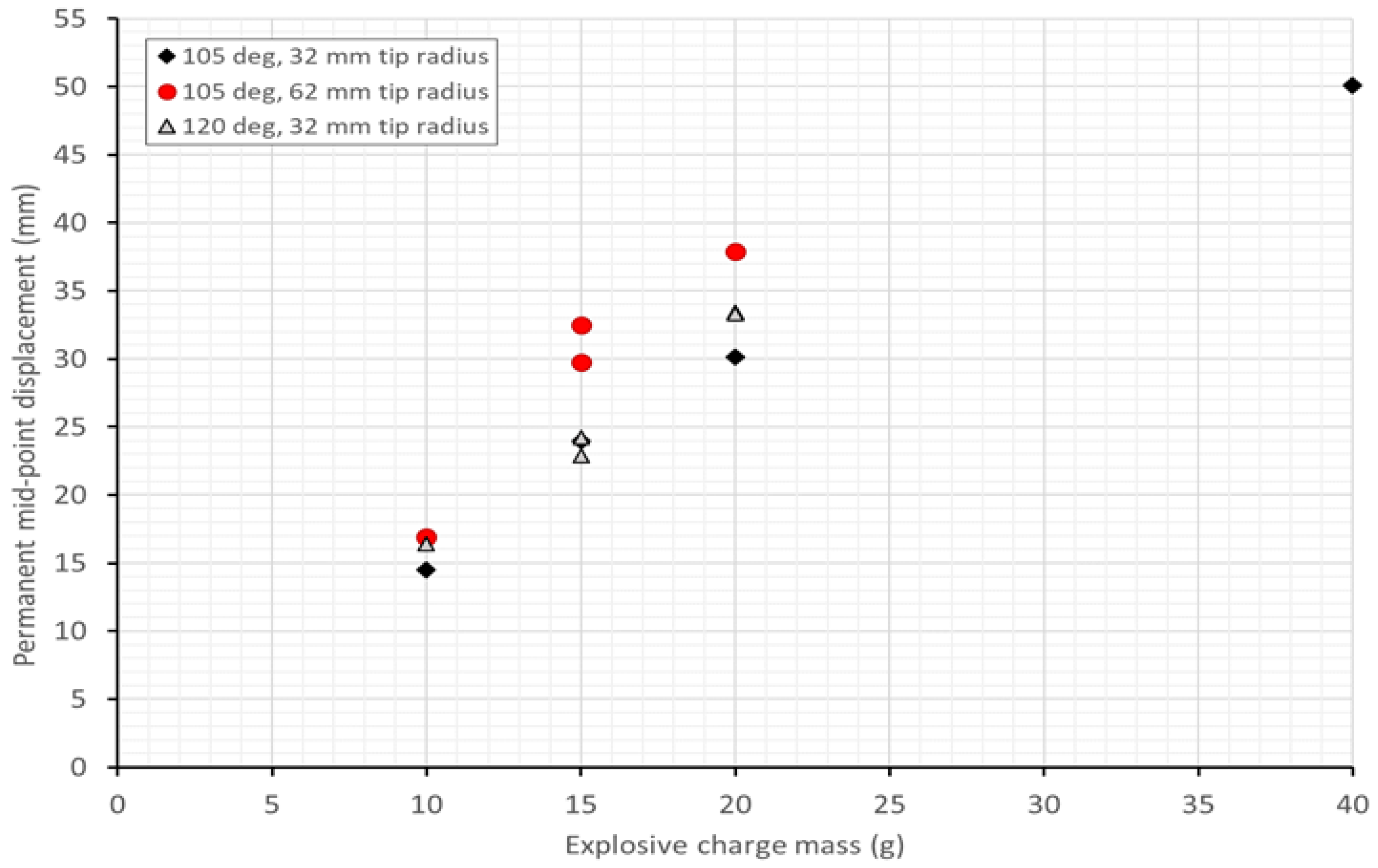 Applsci 13 01293 g012 Applsci 13 01293 g012