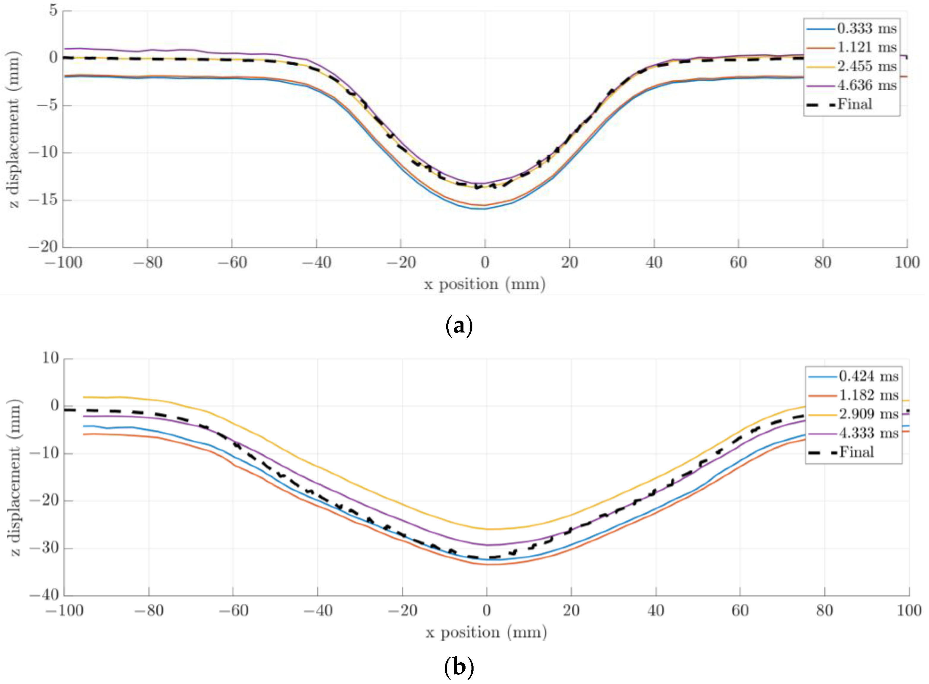 Applsci 13 01293 g016 Applsci 13 01293 g016