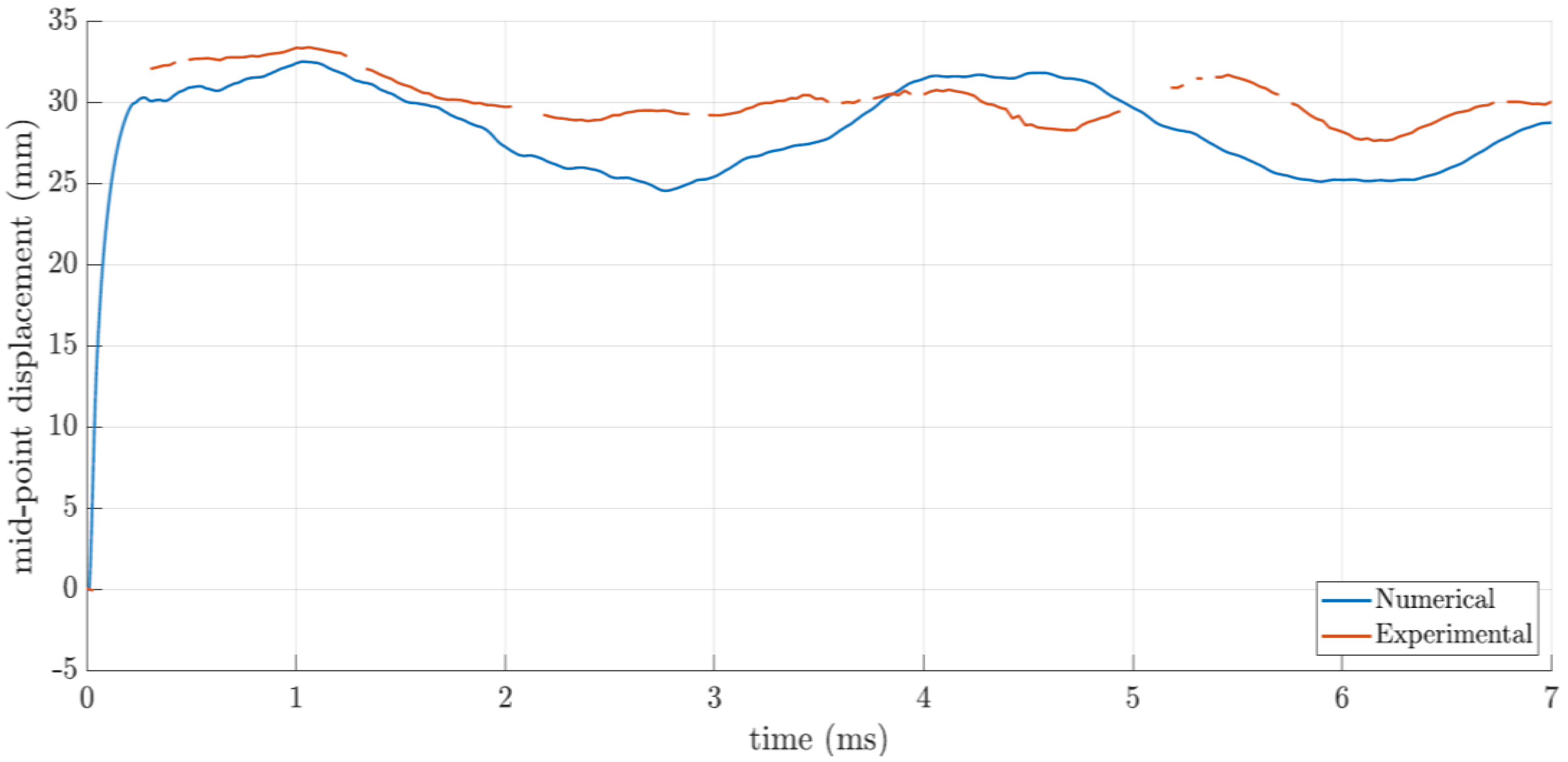 Applsci 13 01293 g018 Applsci 13 01293 g018