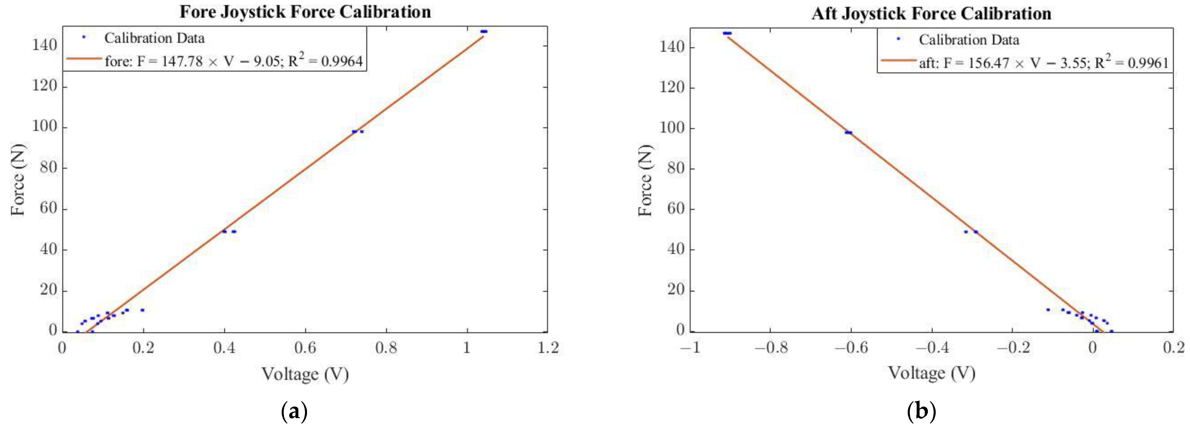 Applsci 13 01294 g003a