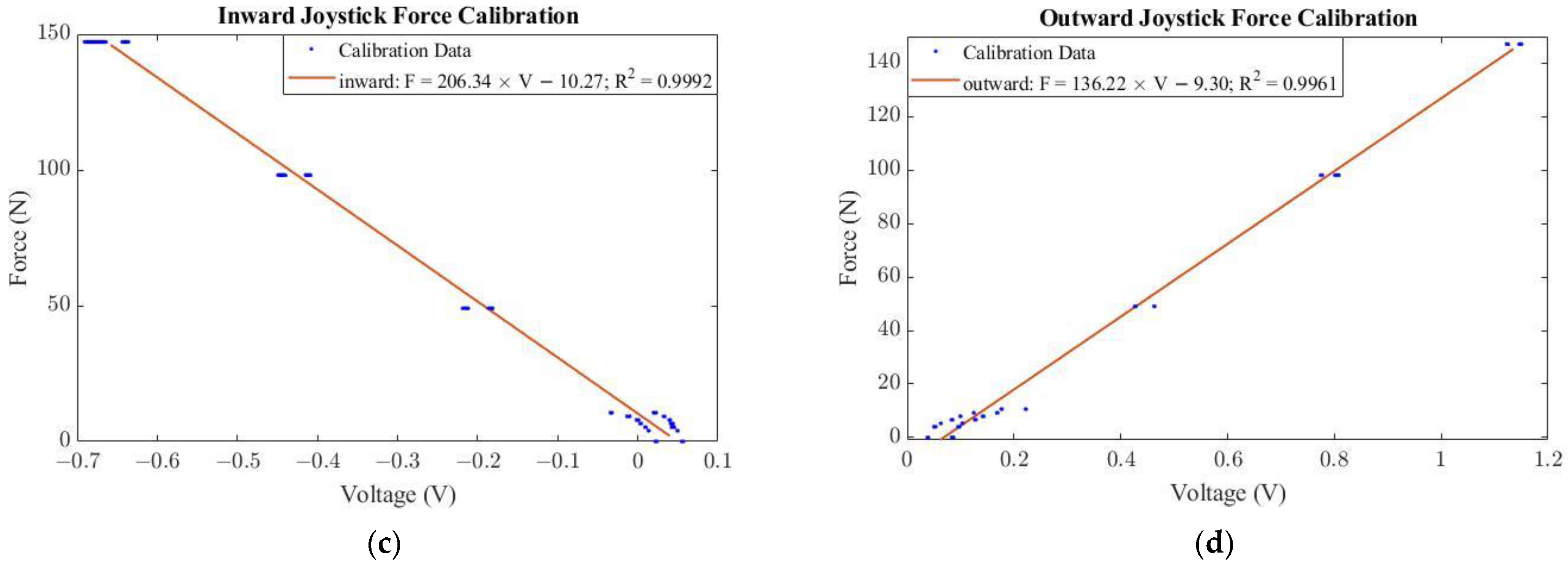 Applsci 13 01294 g003b