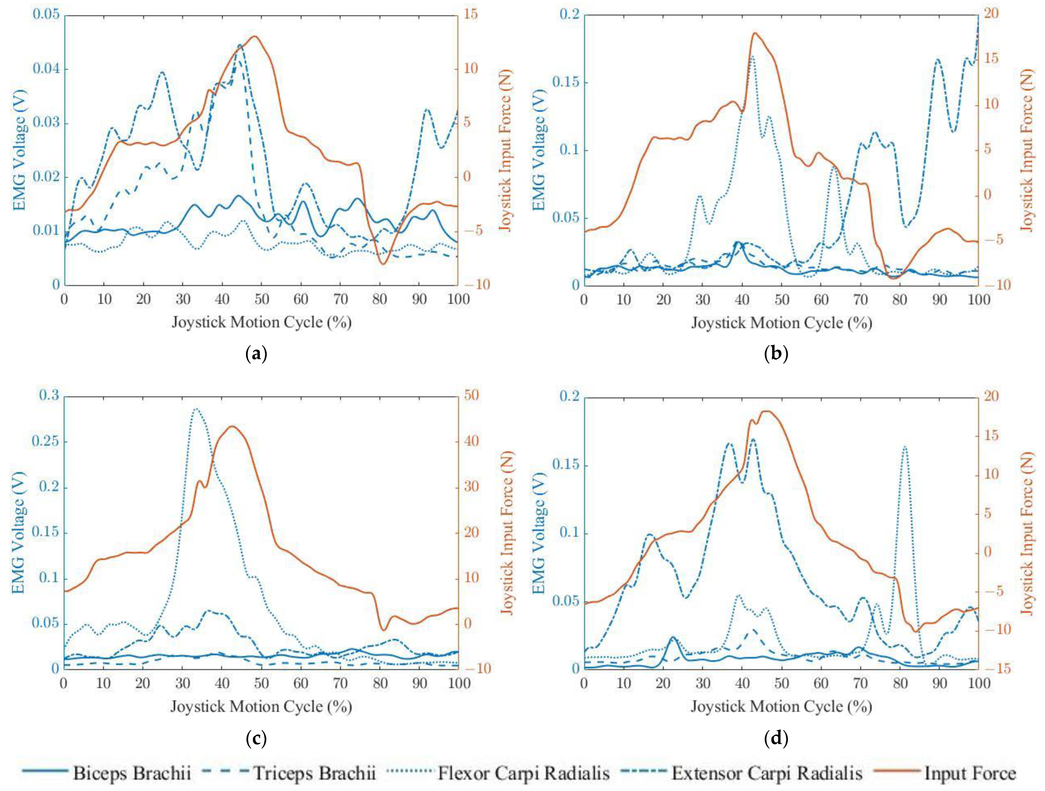 Applsci 13 01294 g005