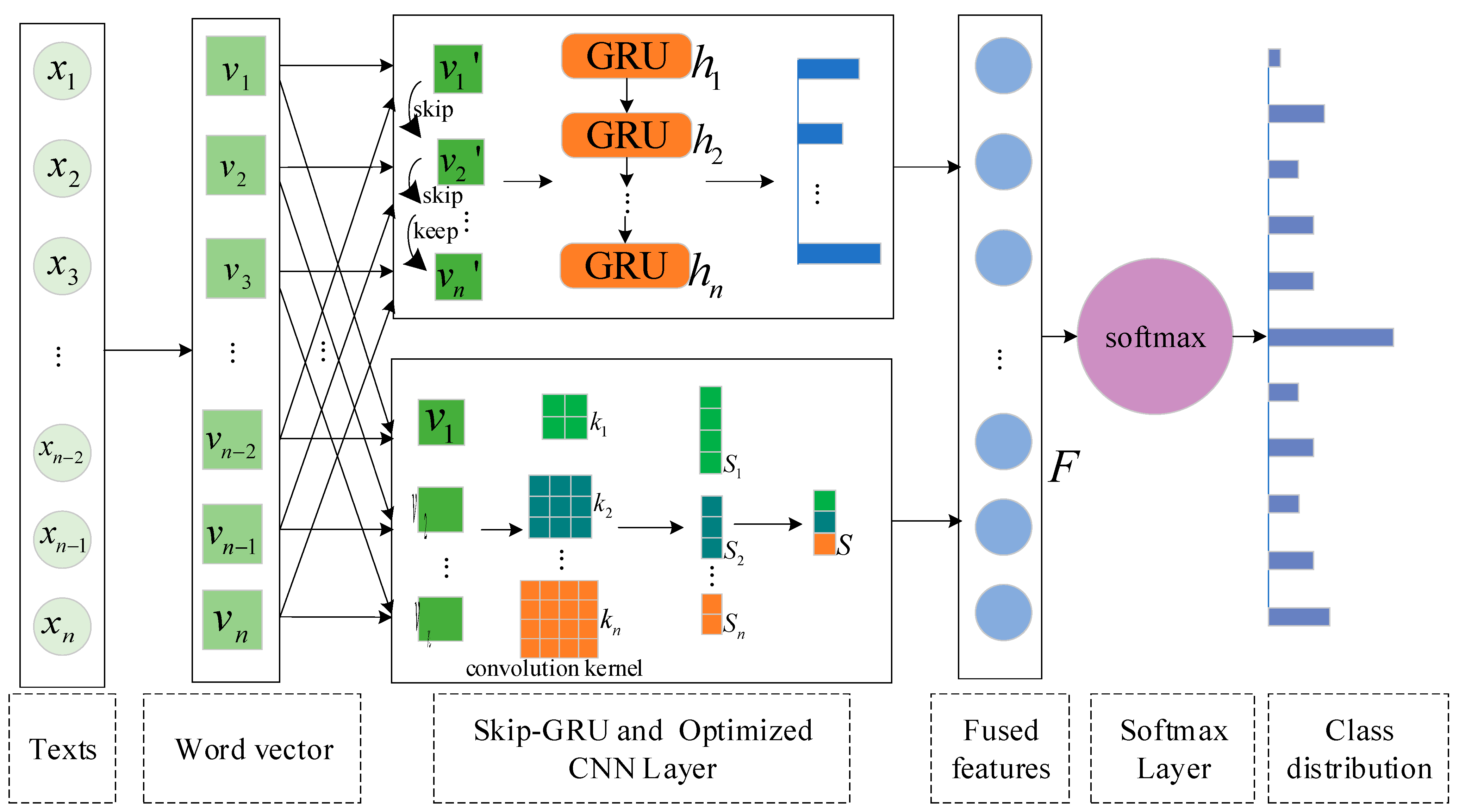 IMDB Classification using PyTorch Transformer Architecture