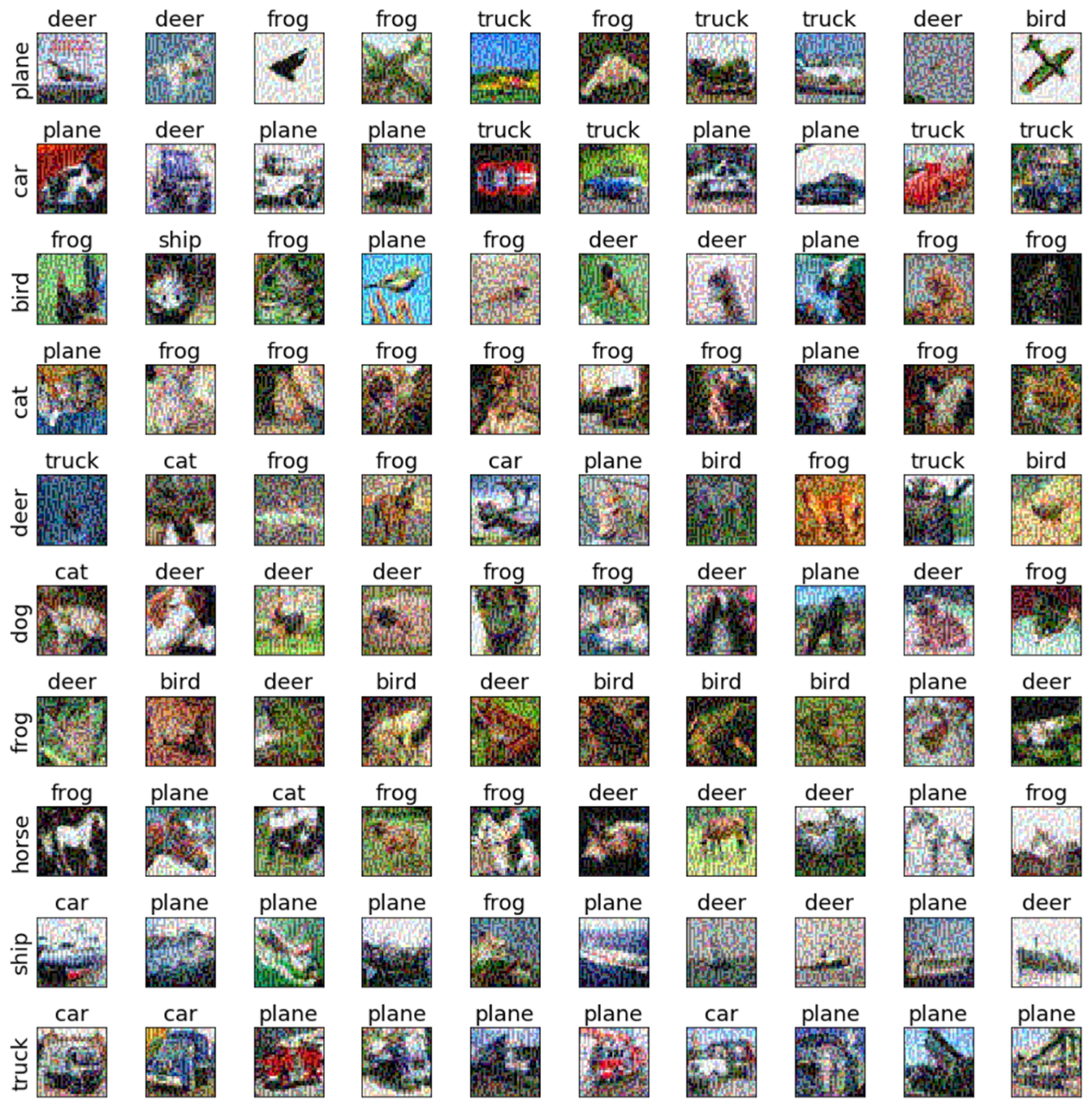 Applied Sciences | Free Full-Text | A Self-Adaptive  Approximated-Gradient-Simulation Method for Black-Box Adversarial Sample  Generation
