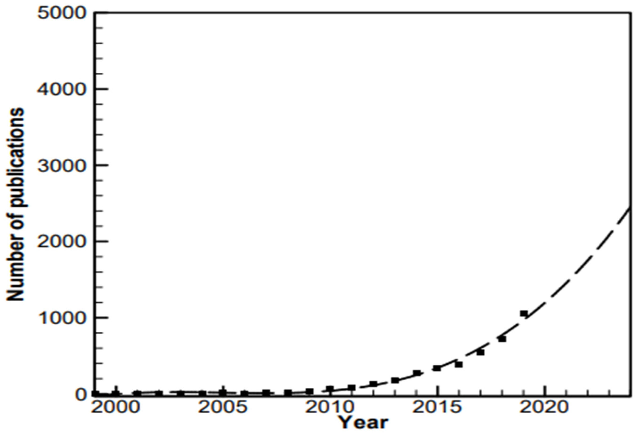 Applsci 13 01300 g002