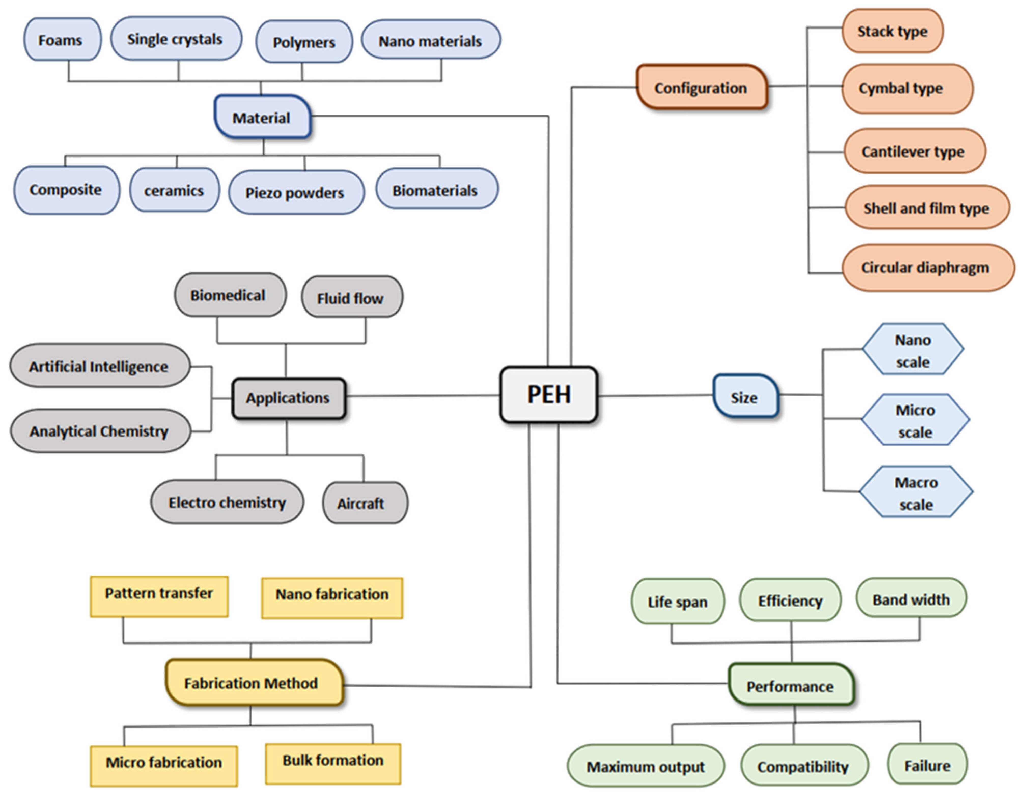 Applsci 13 01300 g004