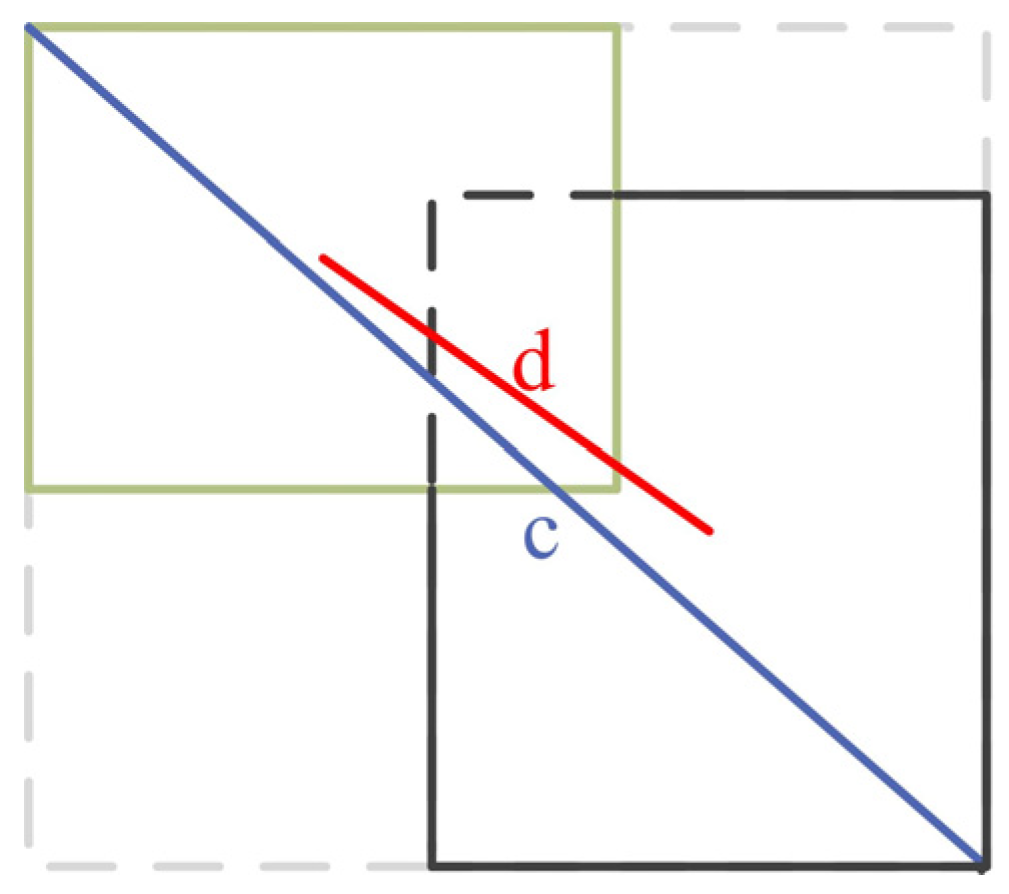 Applsci 13 01302 g002