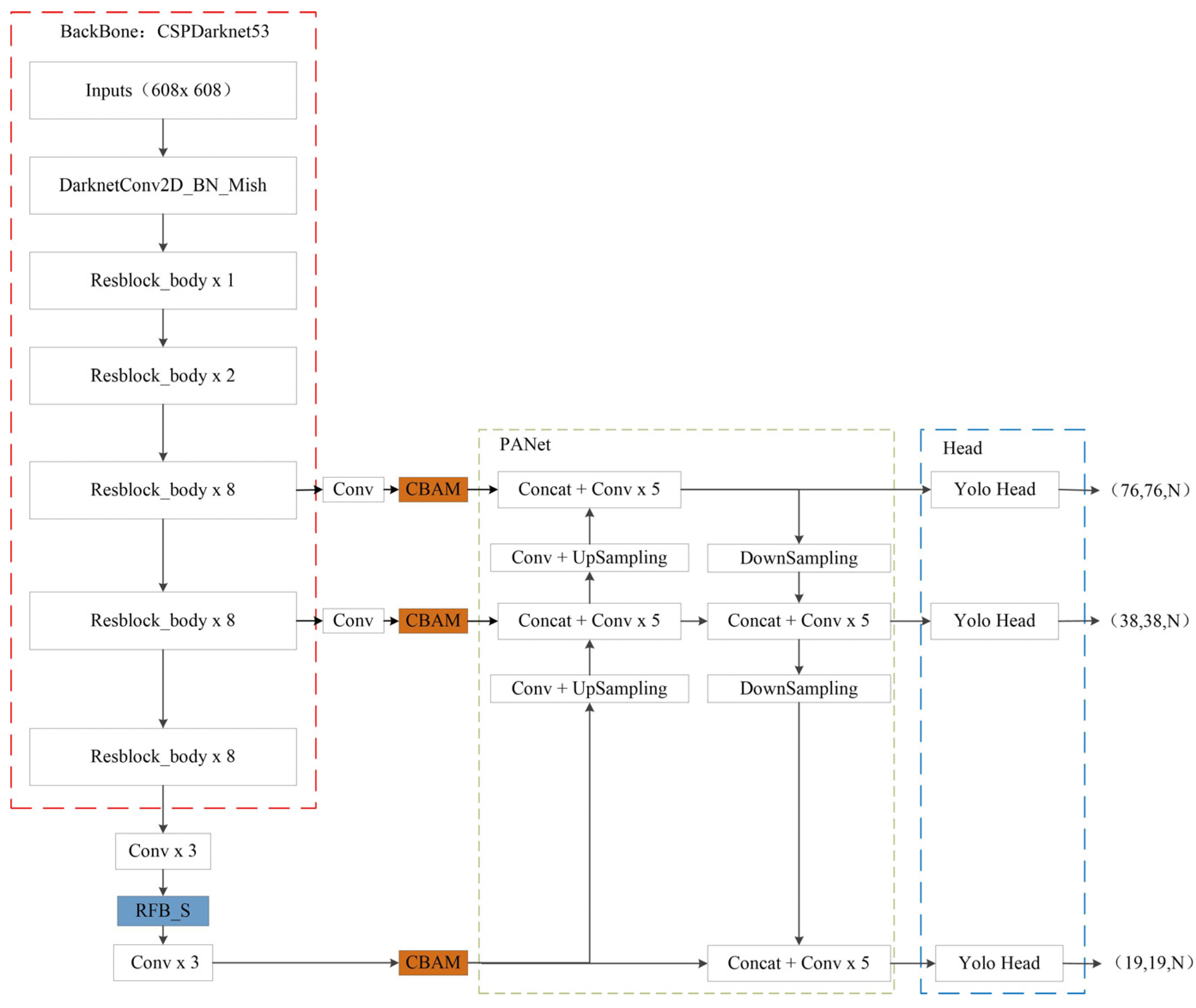 Applsci 13 01302 g006