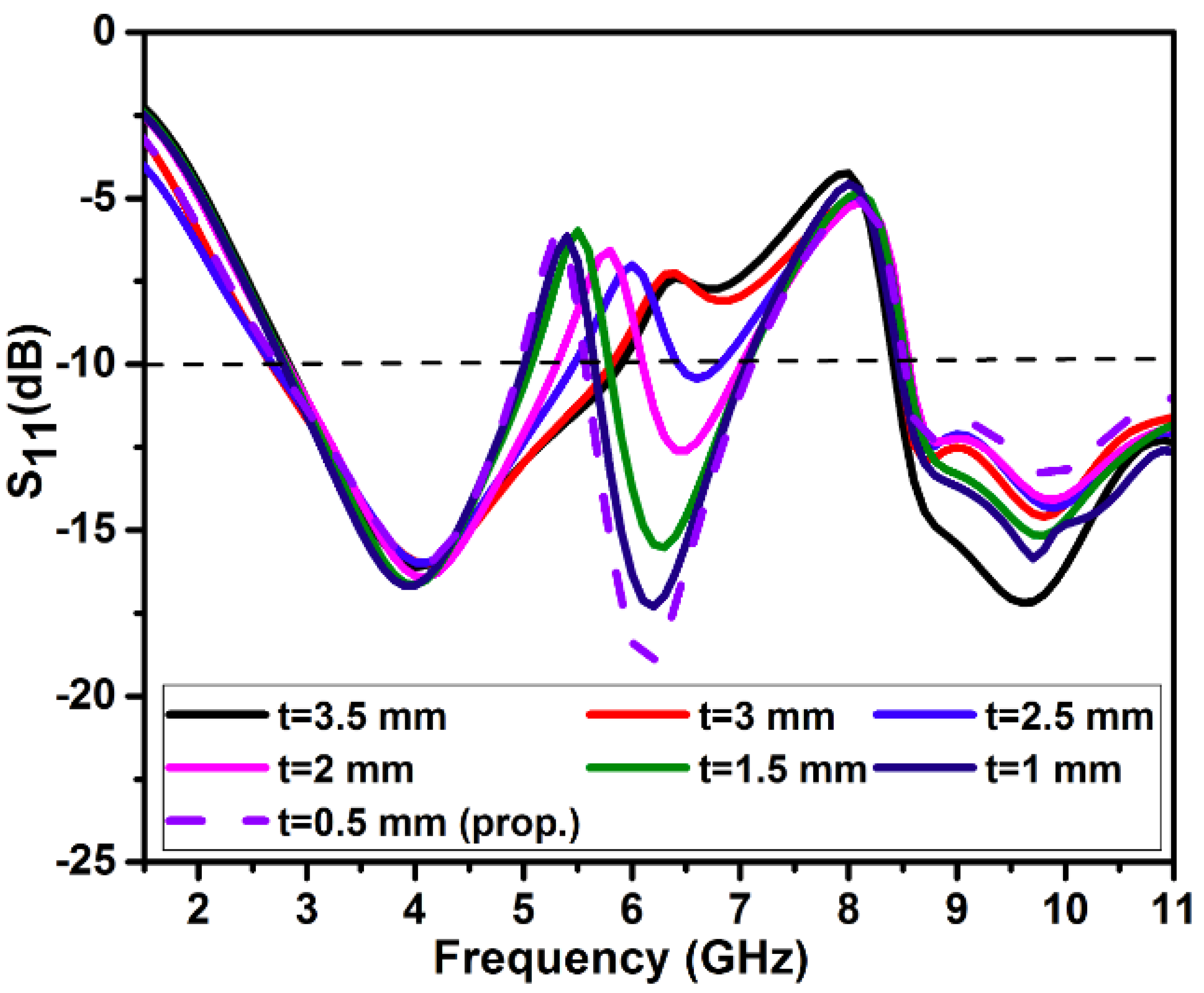 Applsci 13 01310 g007