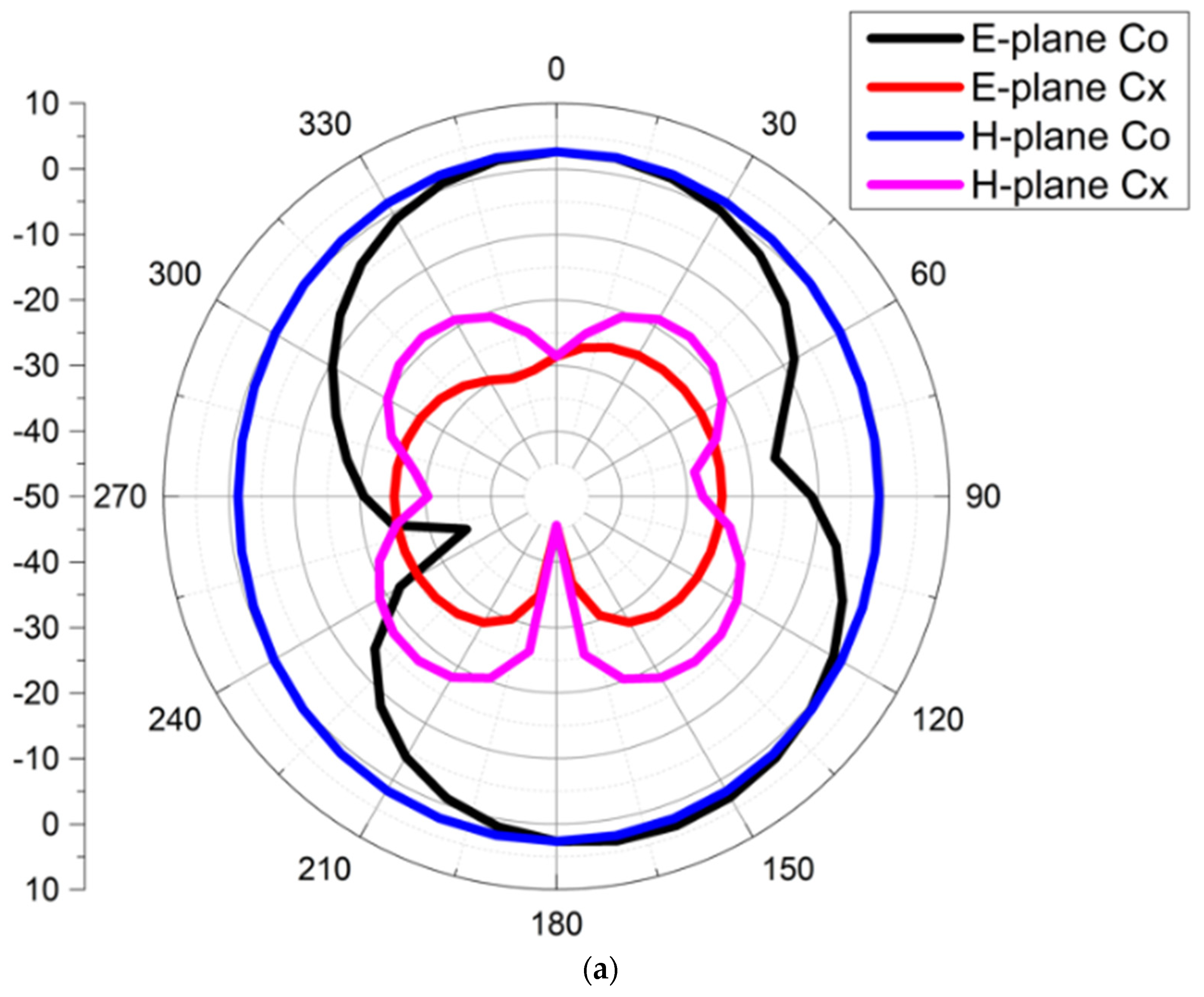 Applsci 13 01310 g012a