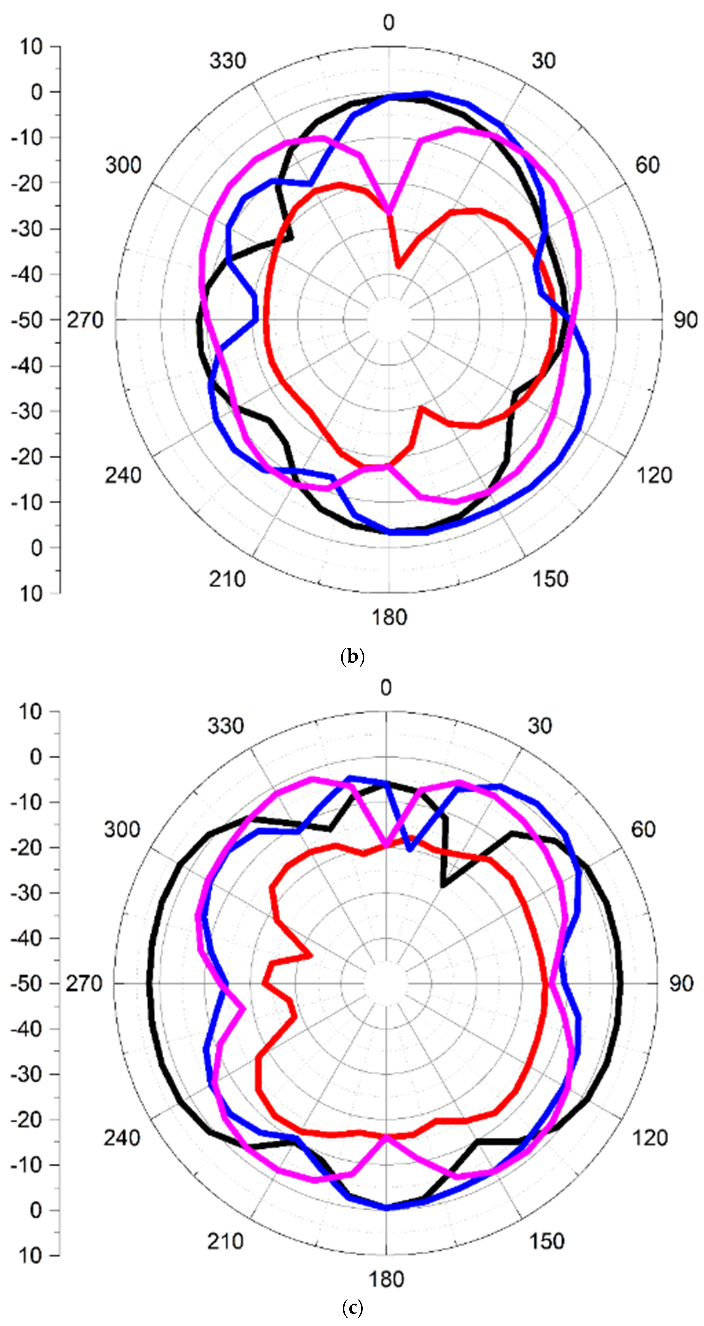 Applsci 13 01310 g012b