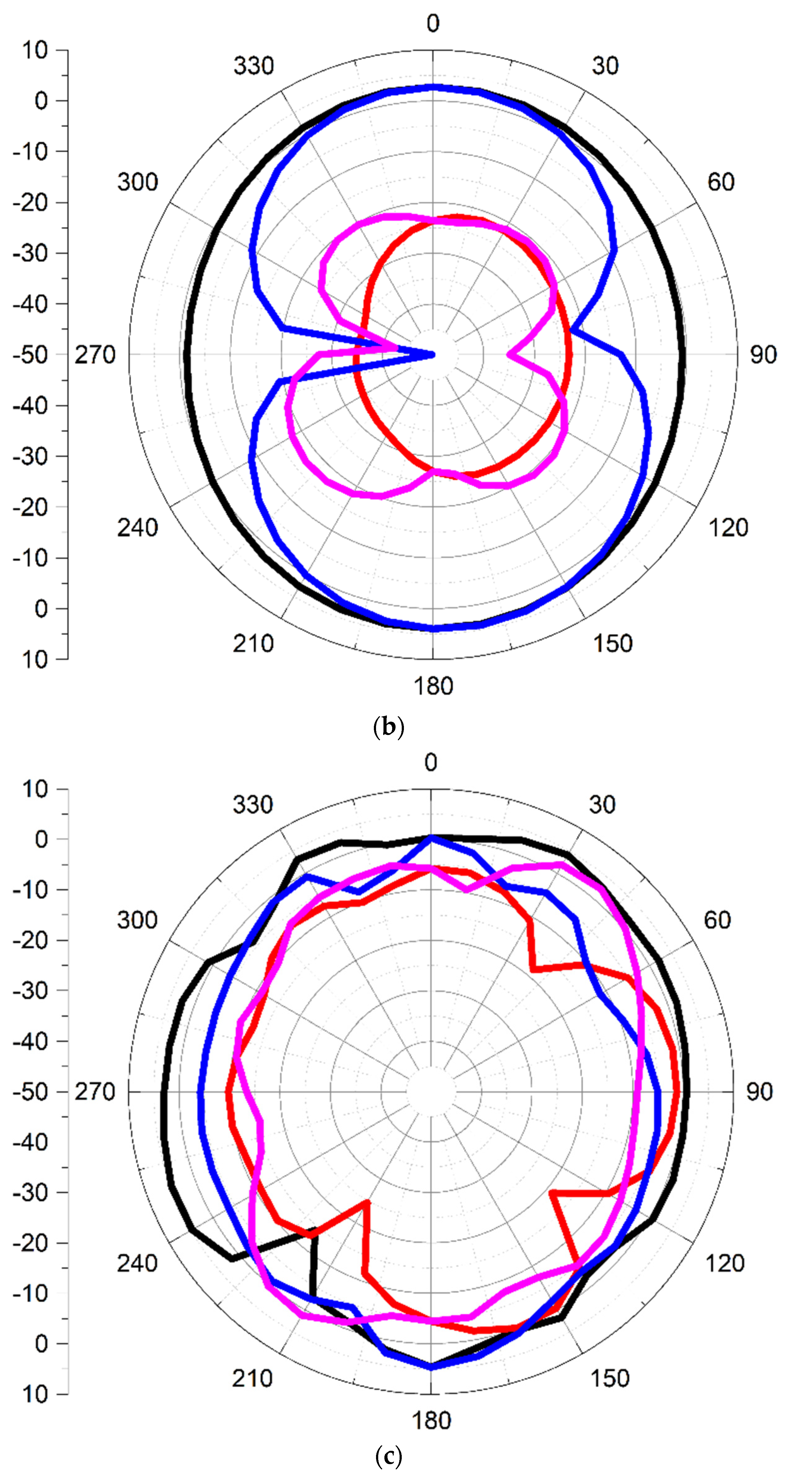 Applsci 13 01310 g023b