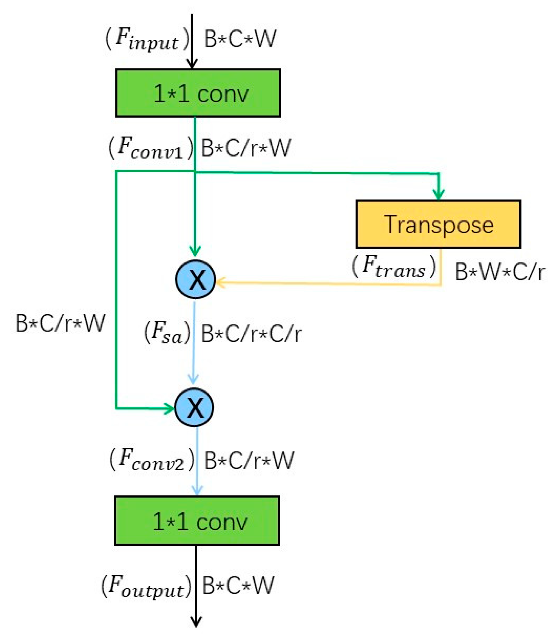 Applsci 13 01313 g003 Applsci 13 01313 g003