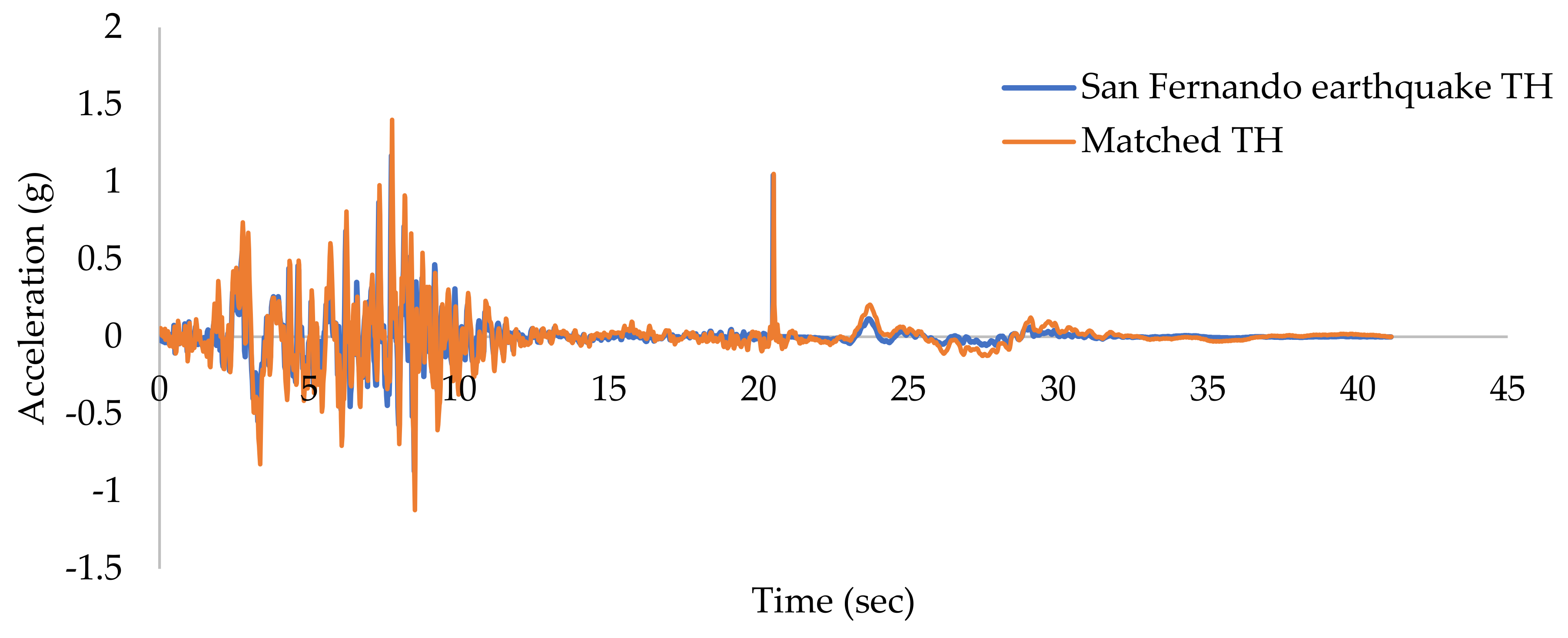 Applsci 13 01316 g006