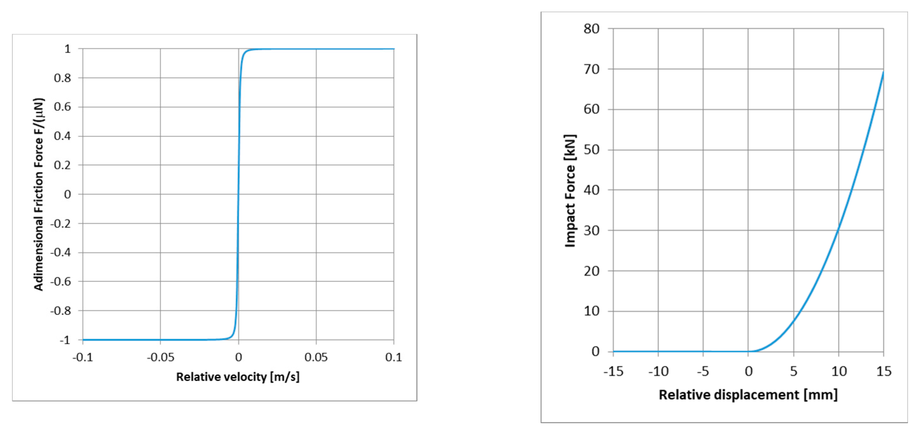 Applsci 13 01318 g003 550
