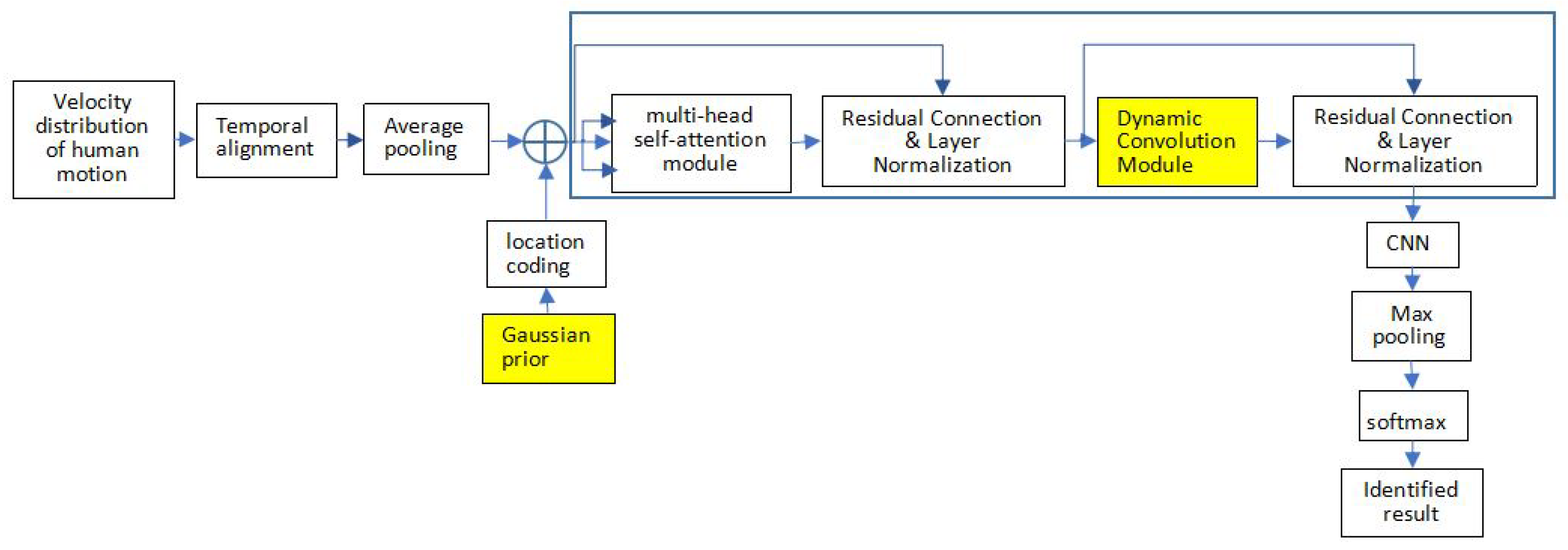 Applsci 13 01320 g003