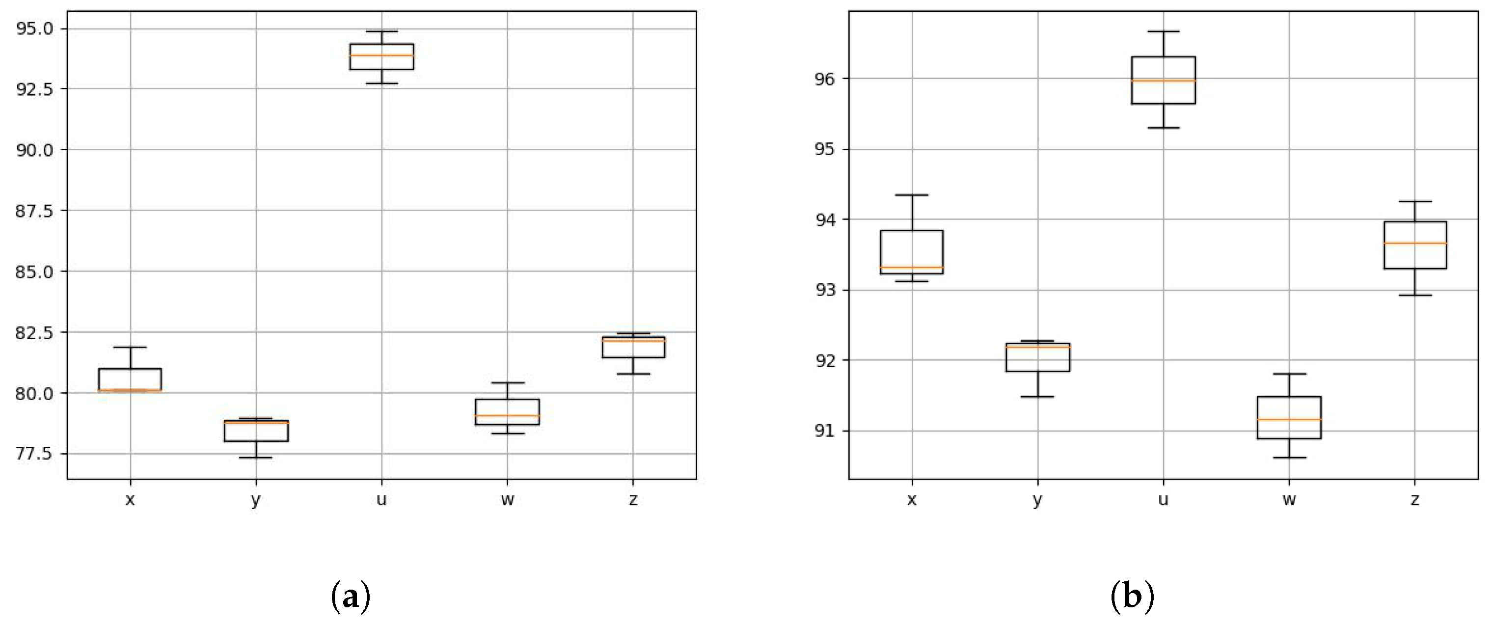 Applsci 13 01320 g010