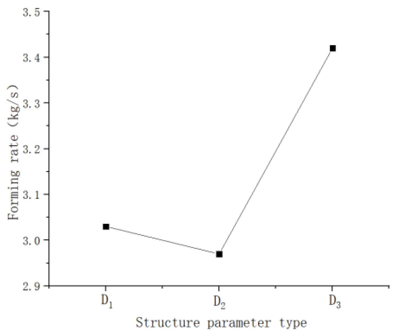 Applsci 13 01323 g005