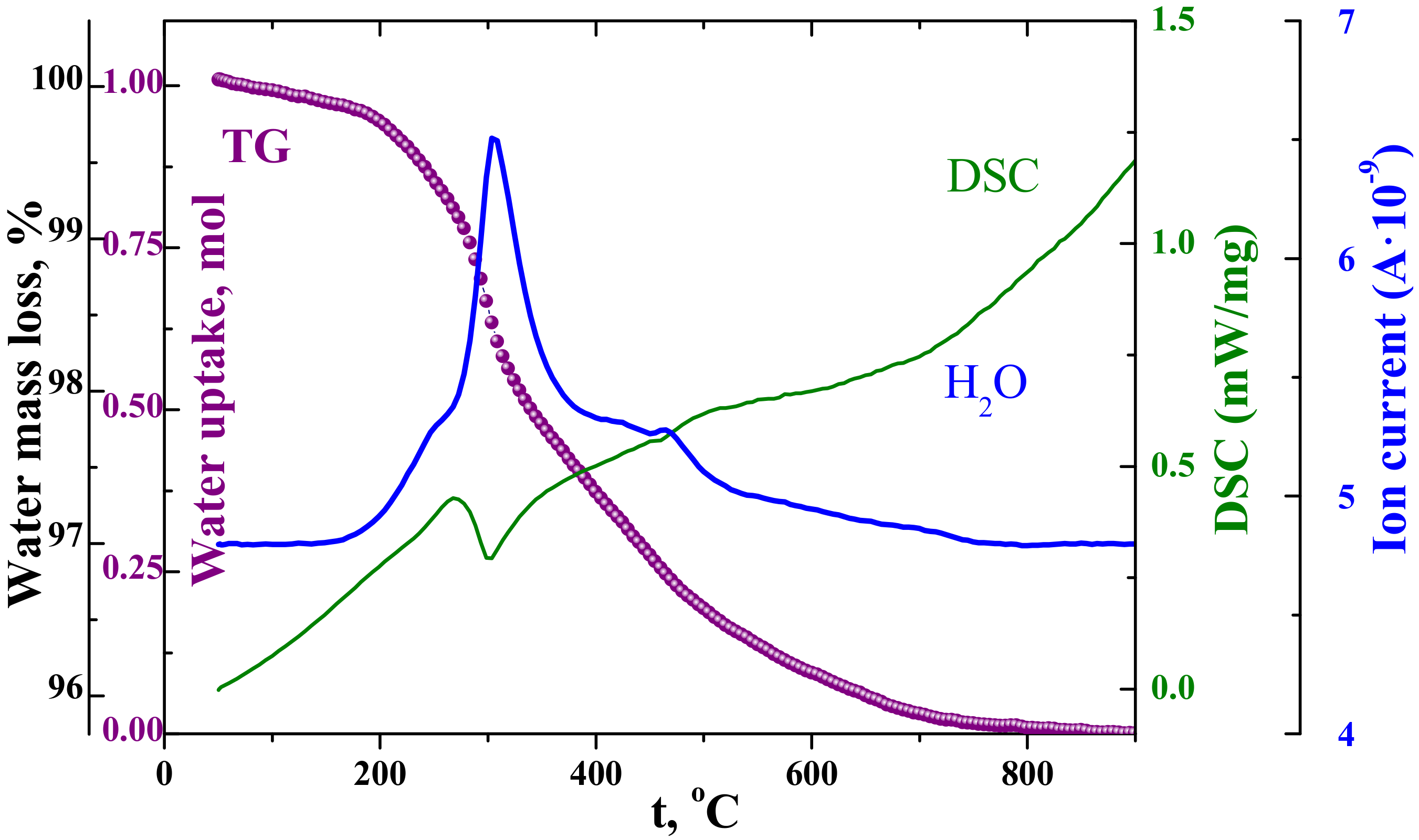 Applsci 13 01328 g002