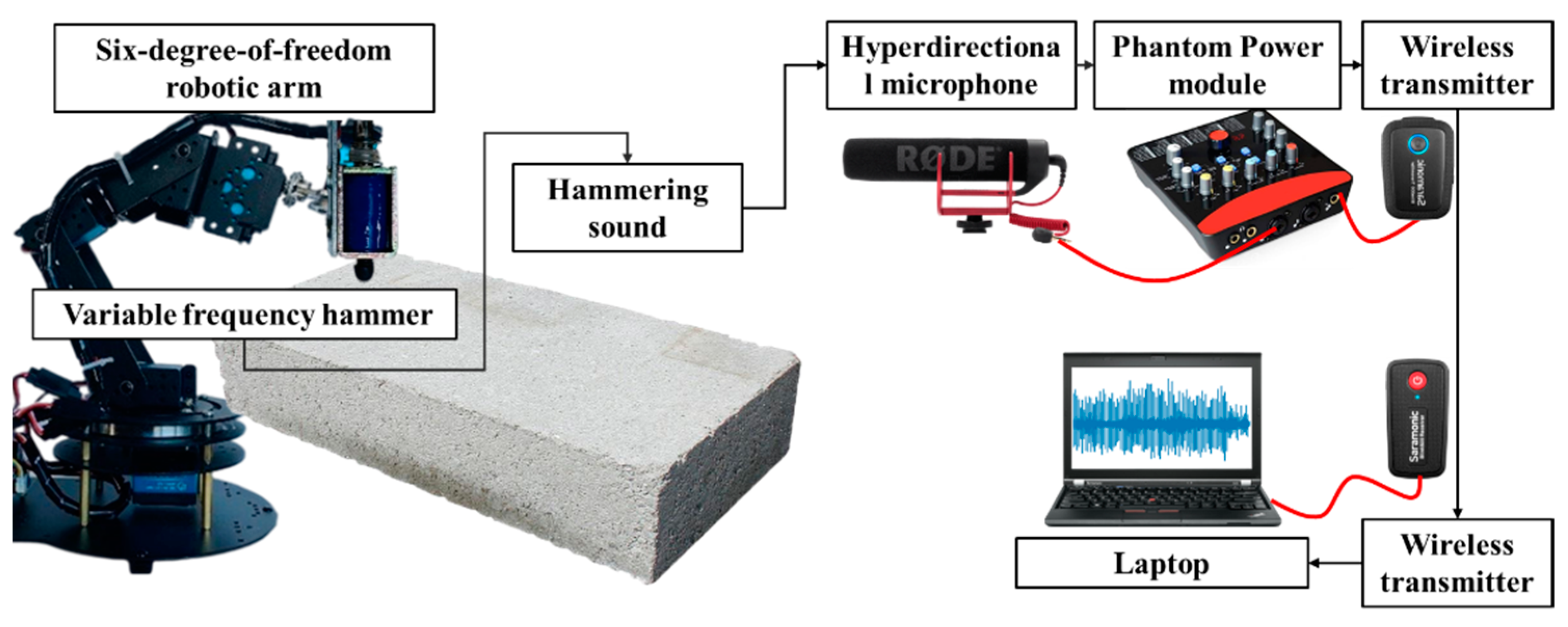 Applsci 13 01329 g006 550