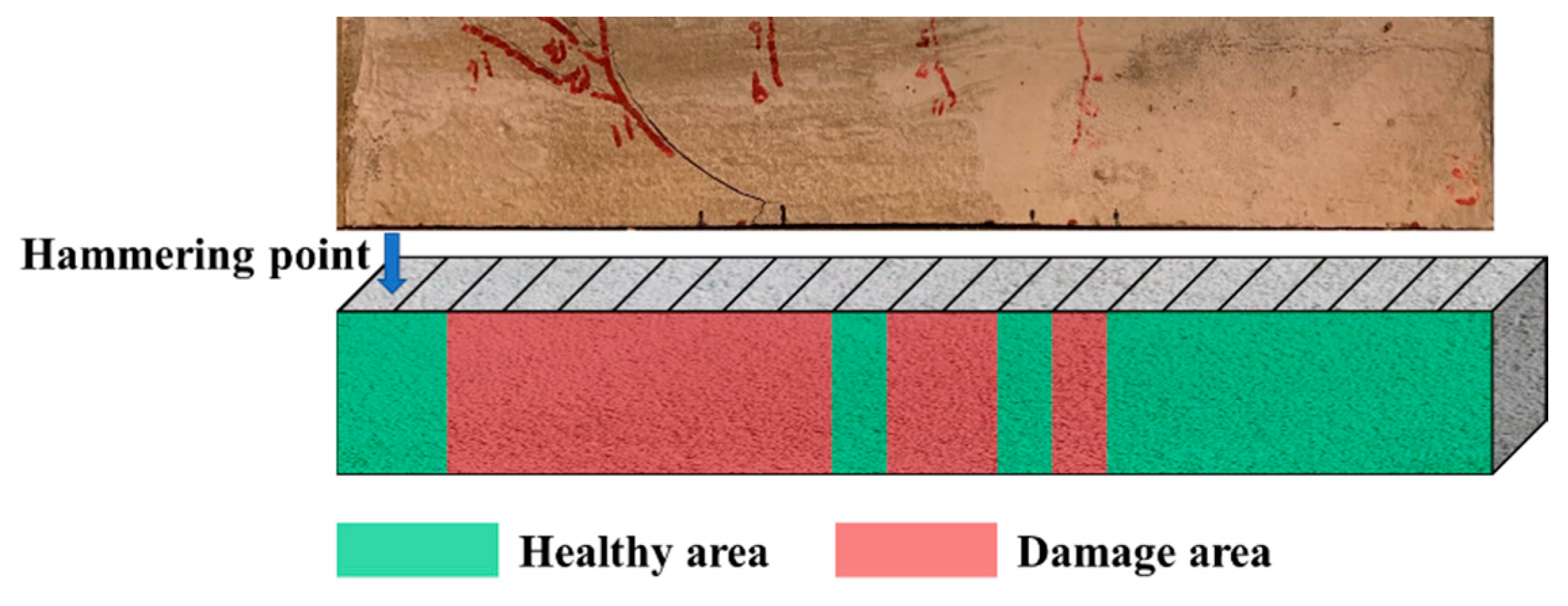 Applsci 13 01329 g008 550