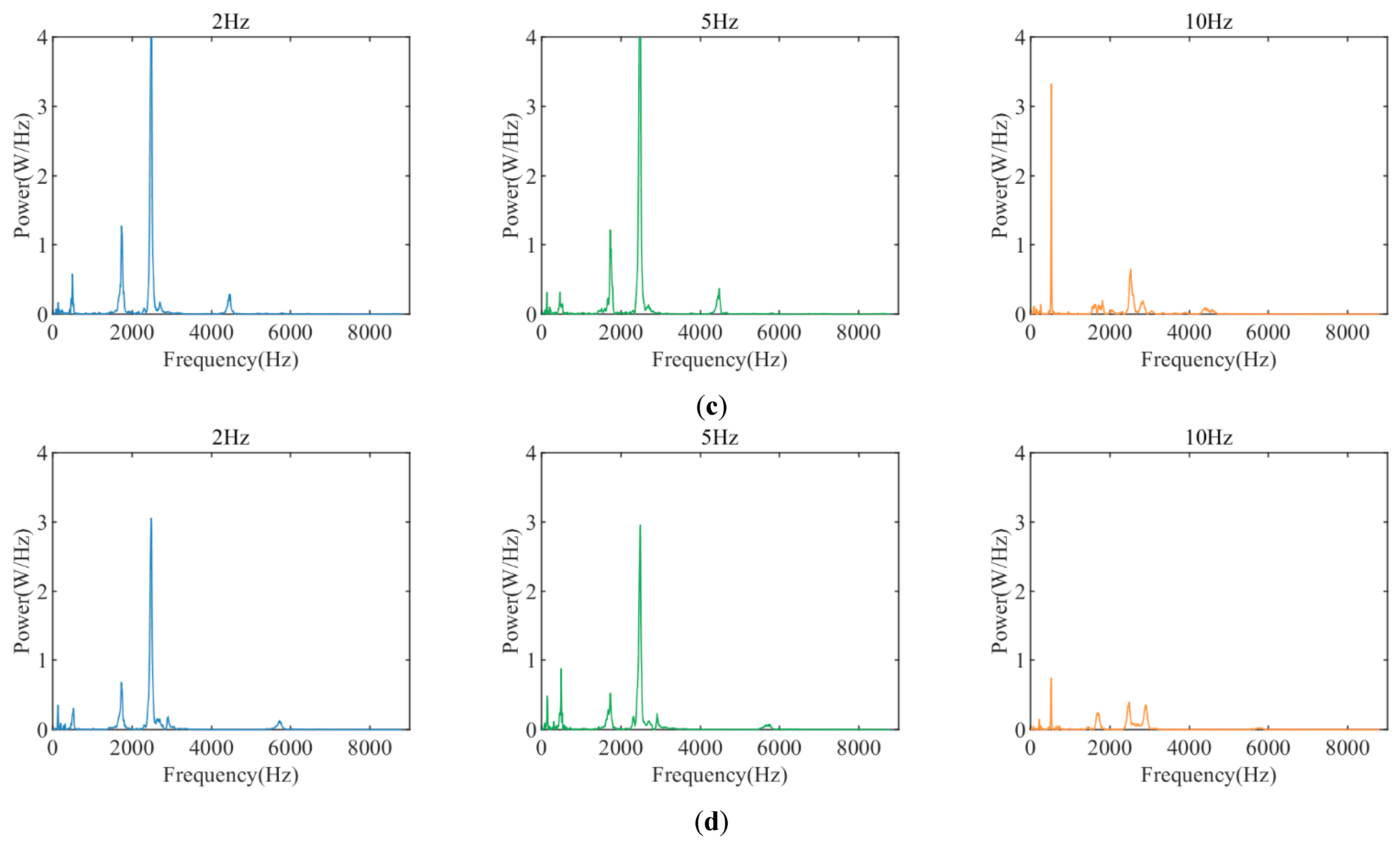 Applsci 13 01329 g010b 550