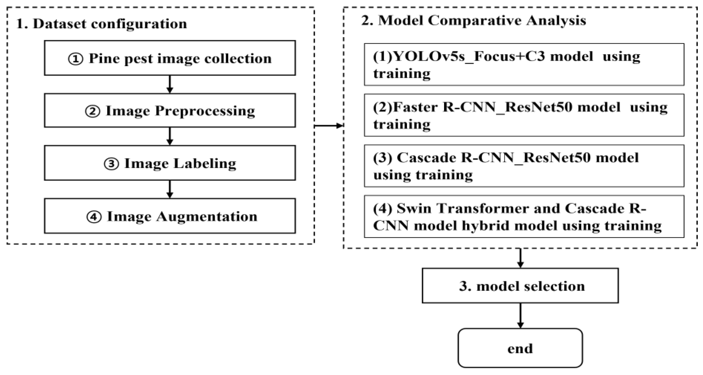 Applsci 13 01330 g002