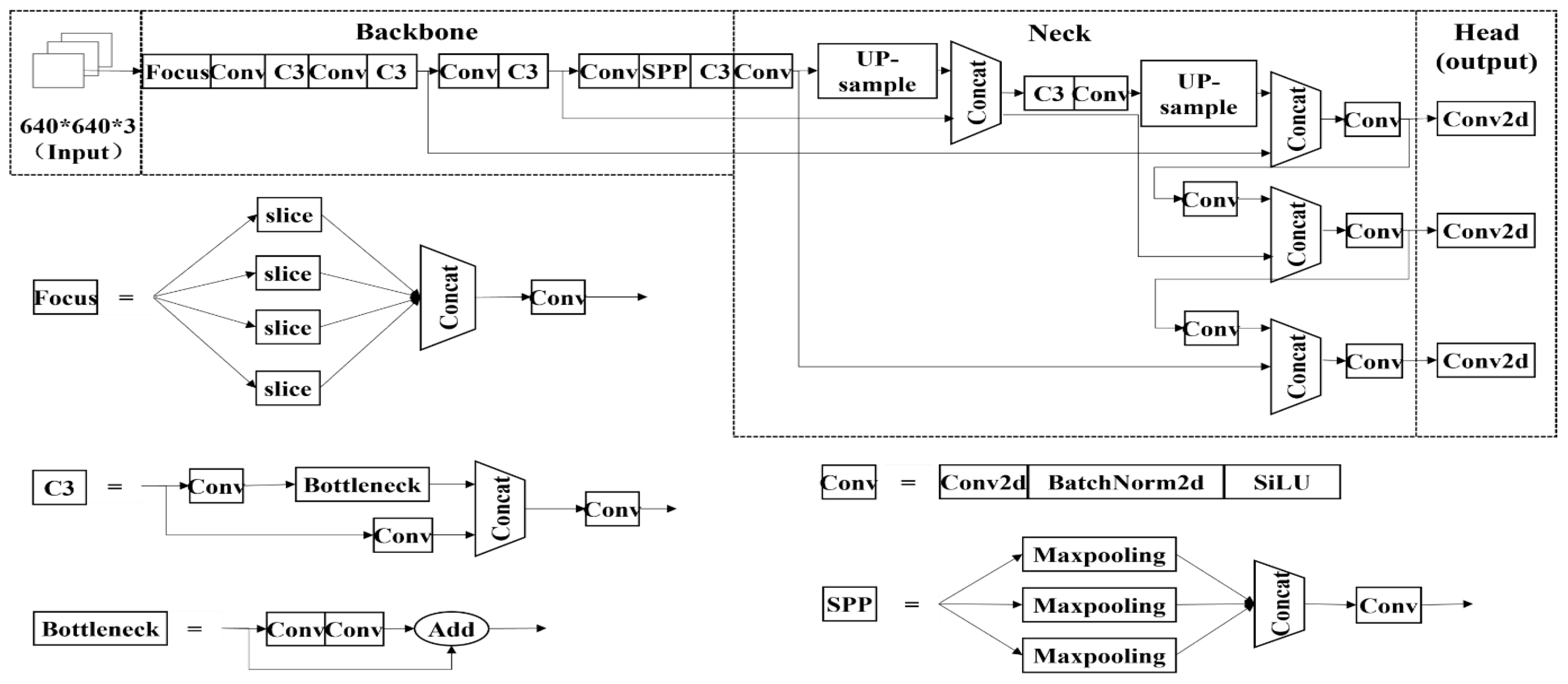 Applsci 13 01330 g003