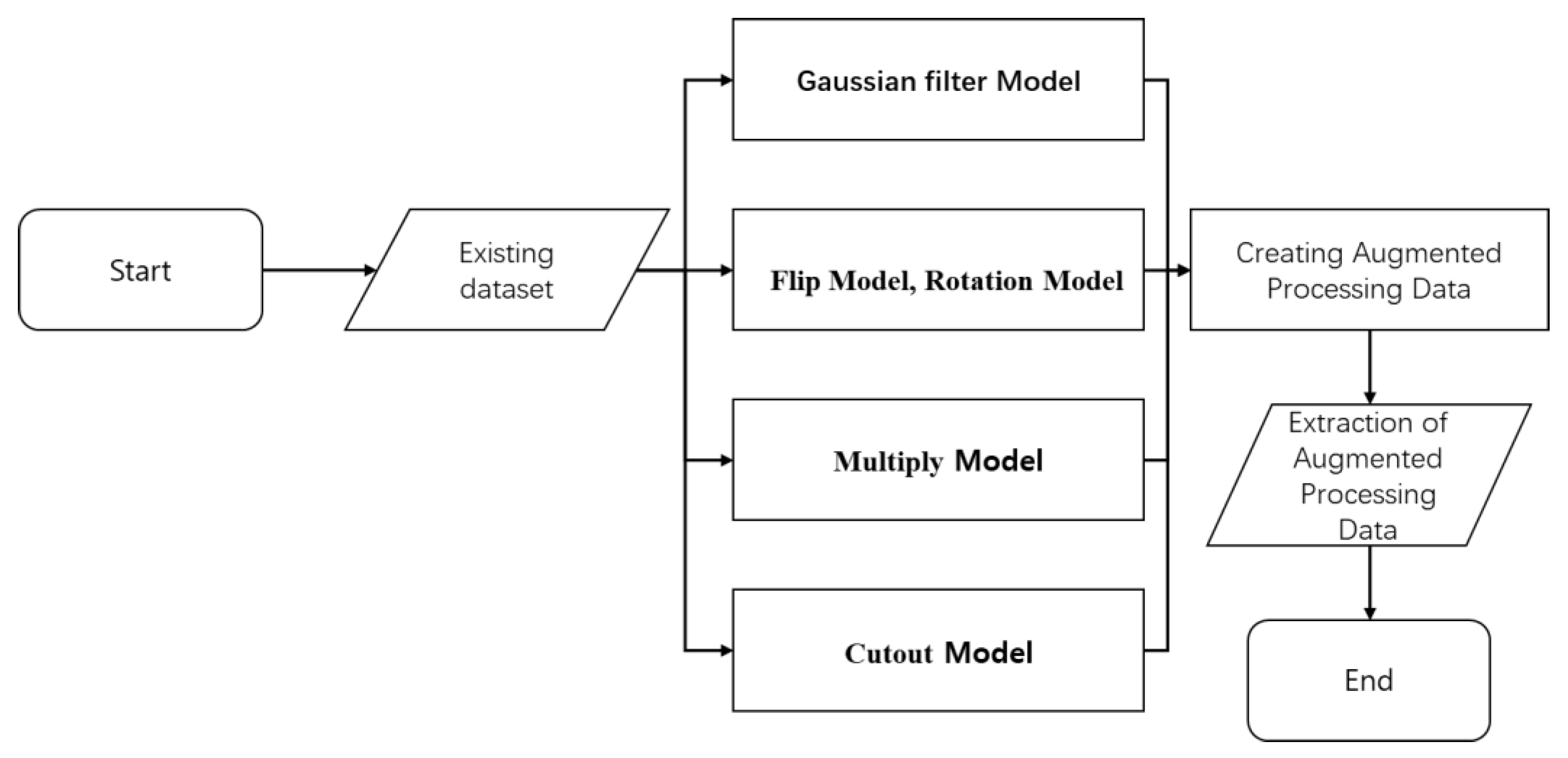 Applsci 13 01330 g007